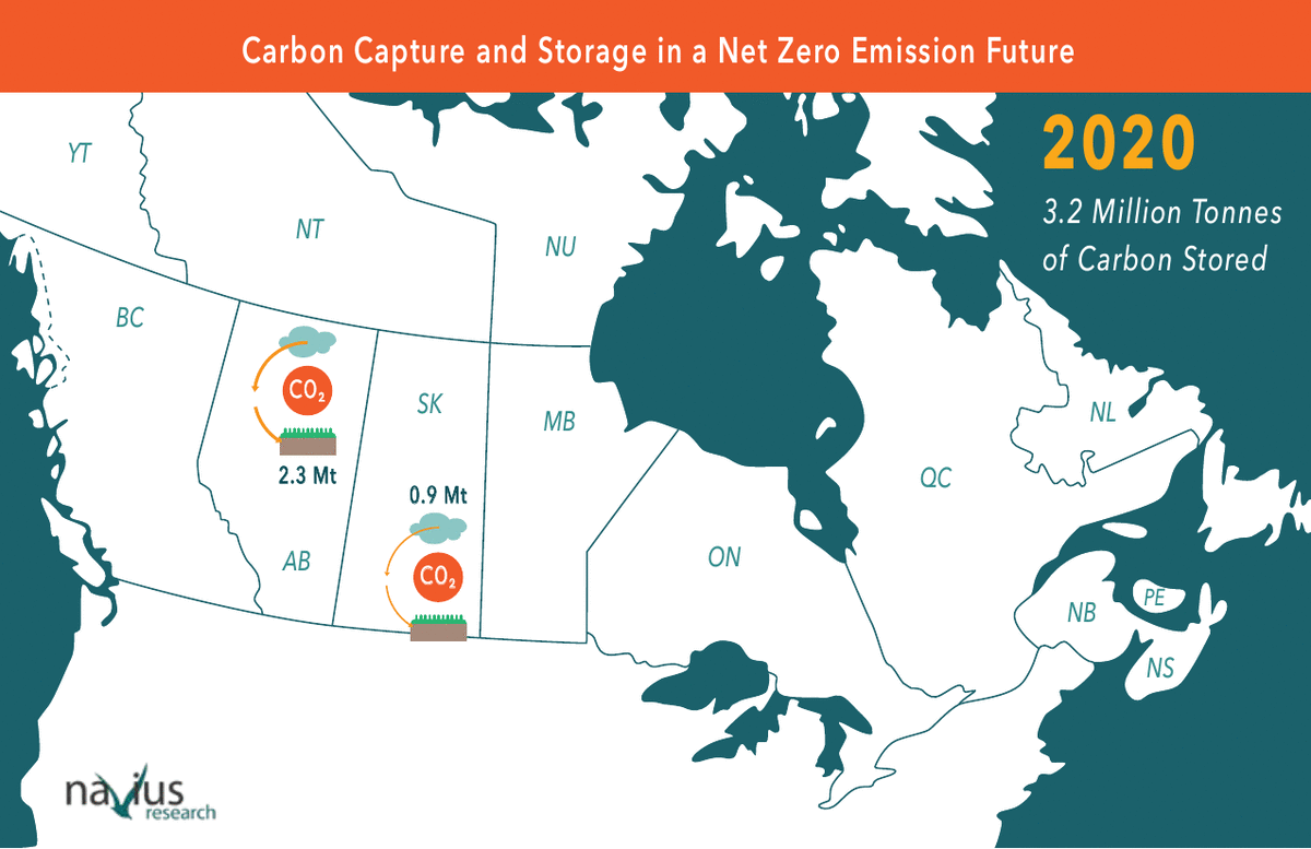 Navius Research infographic GIF animation