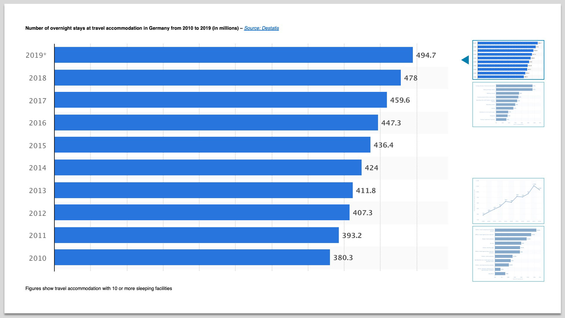 STATISTICS ABOUT HOTEL STAY BEHAVIOUR