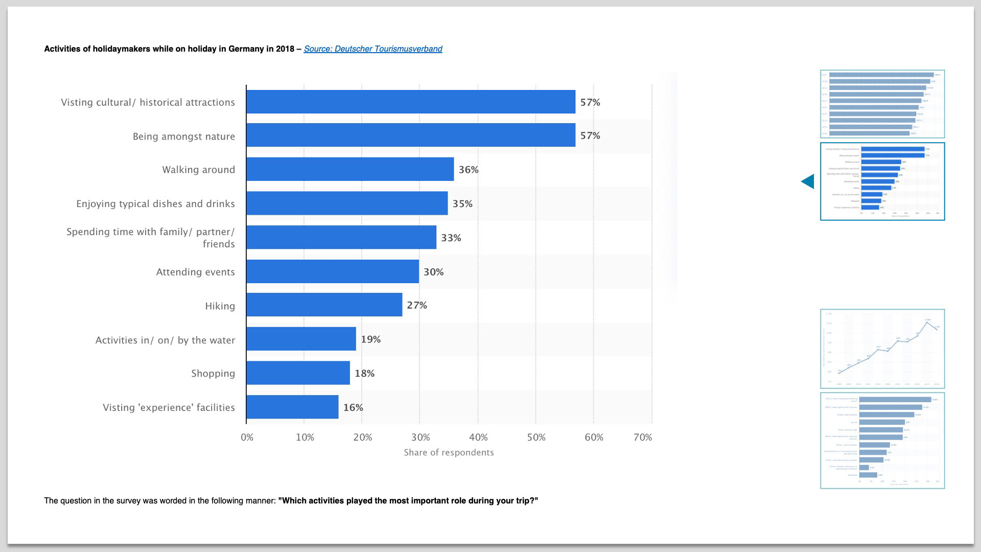 STATISTICS ABOUT ACTIVITY PREFERENCES