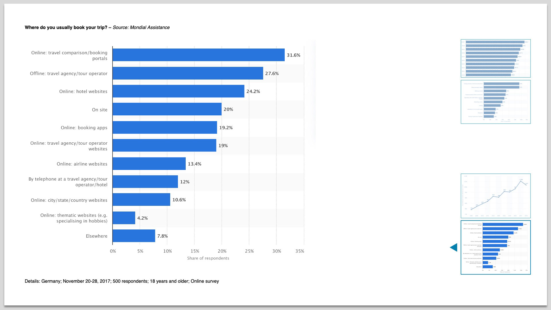 STATISTICS ABOUT BOOKING SOURCES