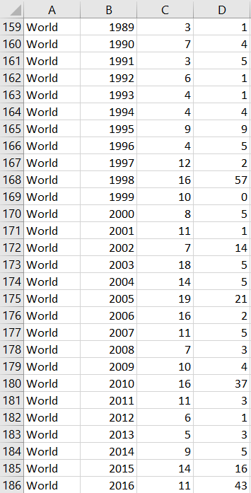 Number of Coral Bleaching Events (1980-2016)