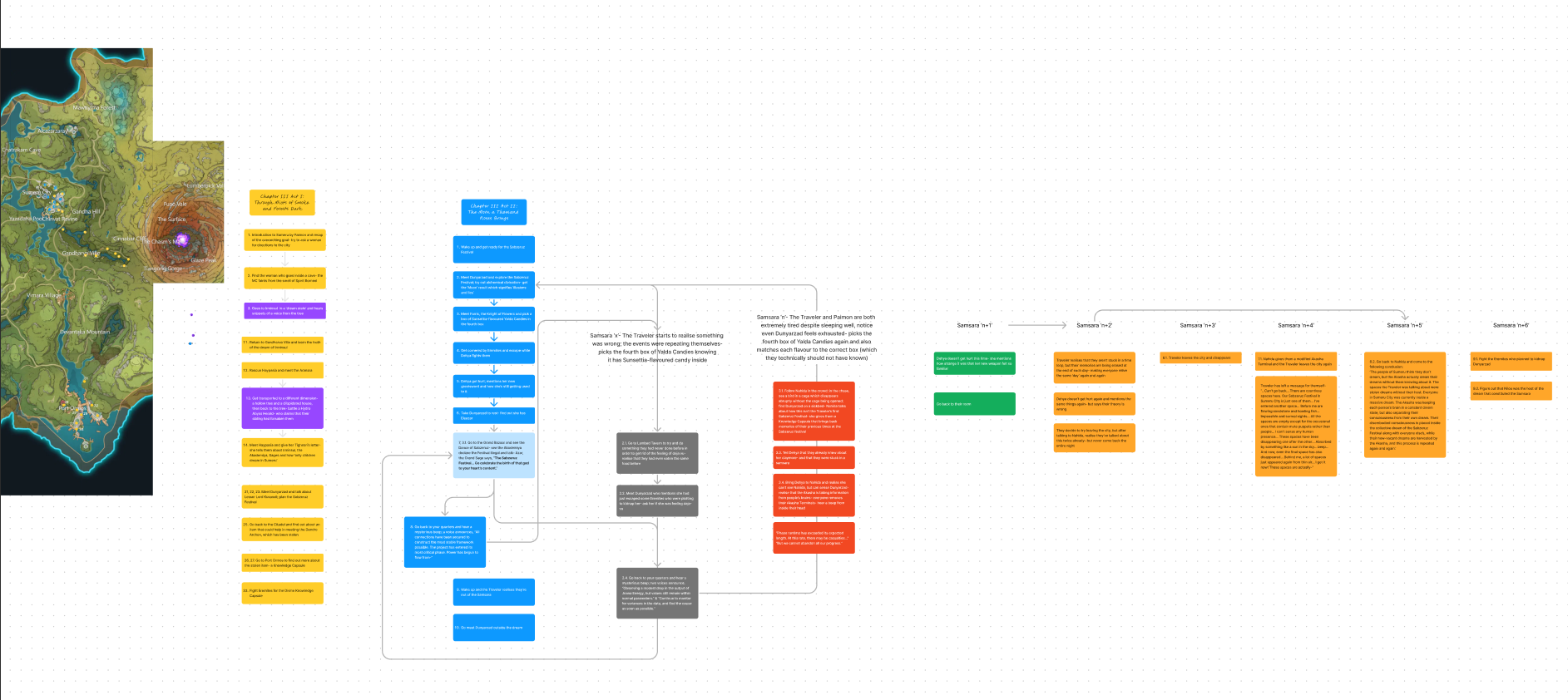 Screenshot of my FigJam board with my research
