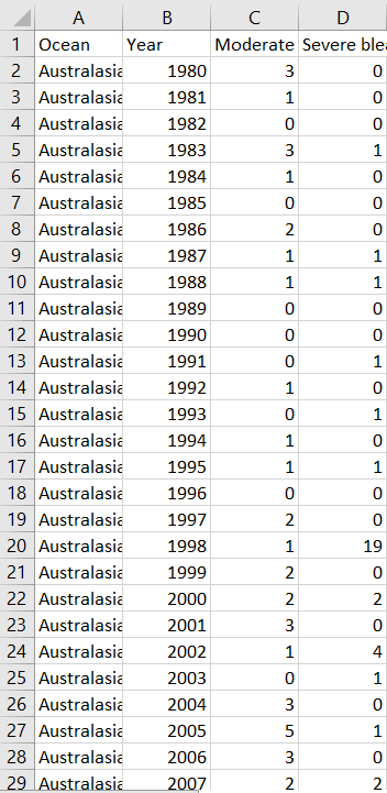Number of Coral Bleaching Events (1980-2016)