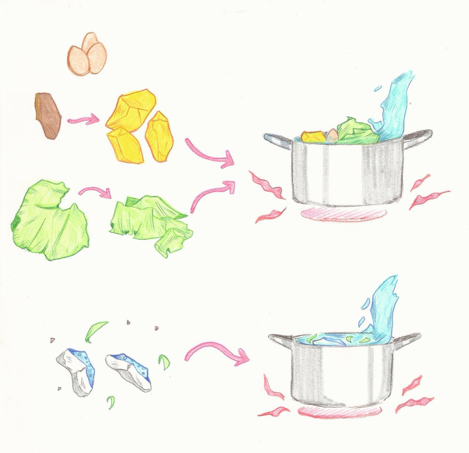 Cookbook Recipe: Steps (2023)