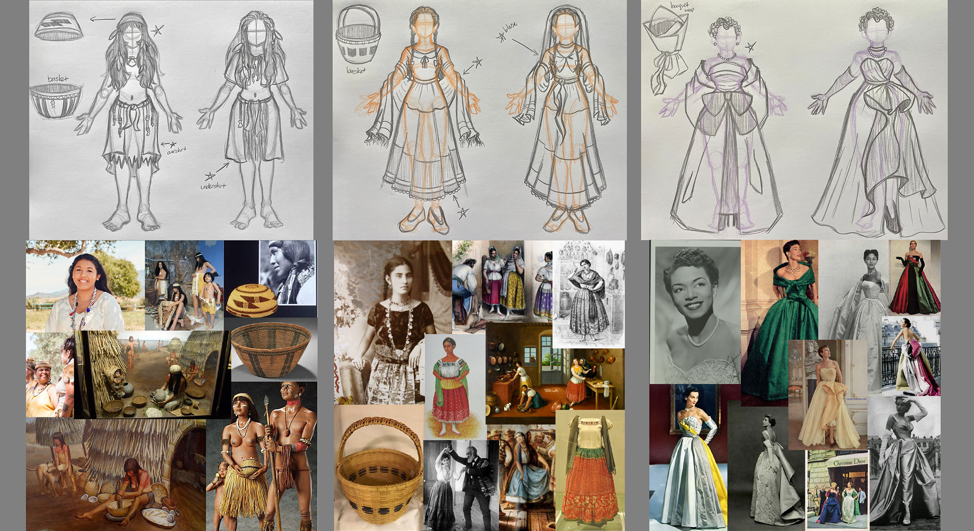Character Research