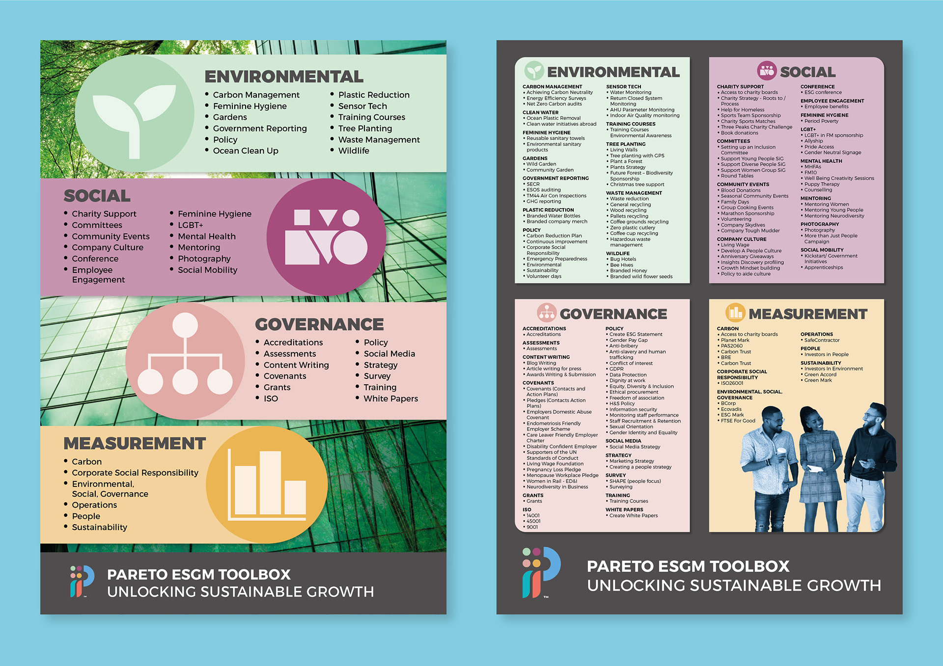 'ESGM TOOLBOX' posters for Pareto Facilities Management Ltd.