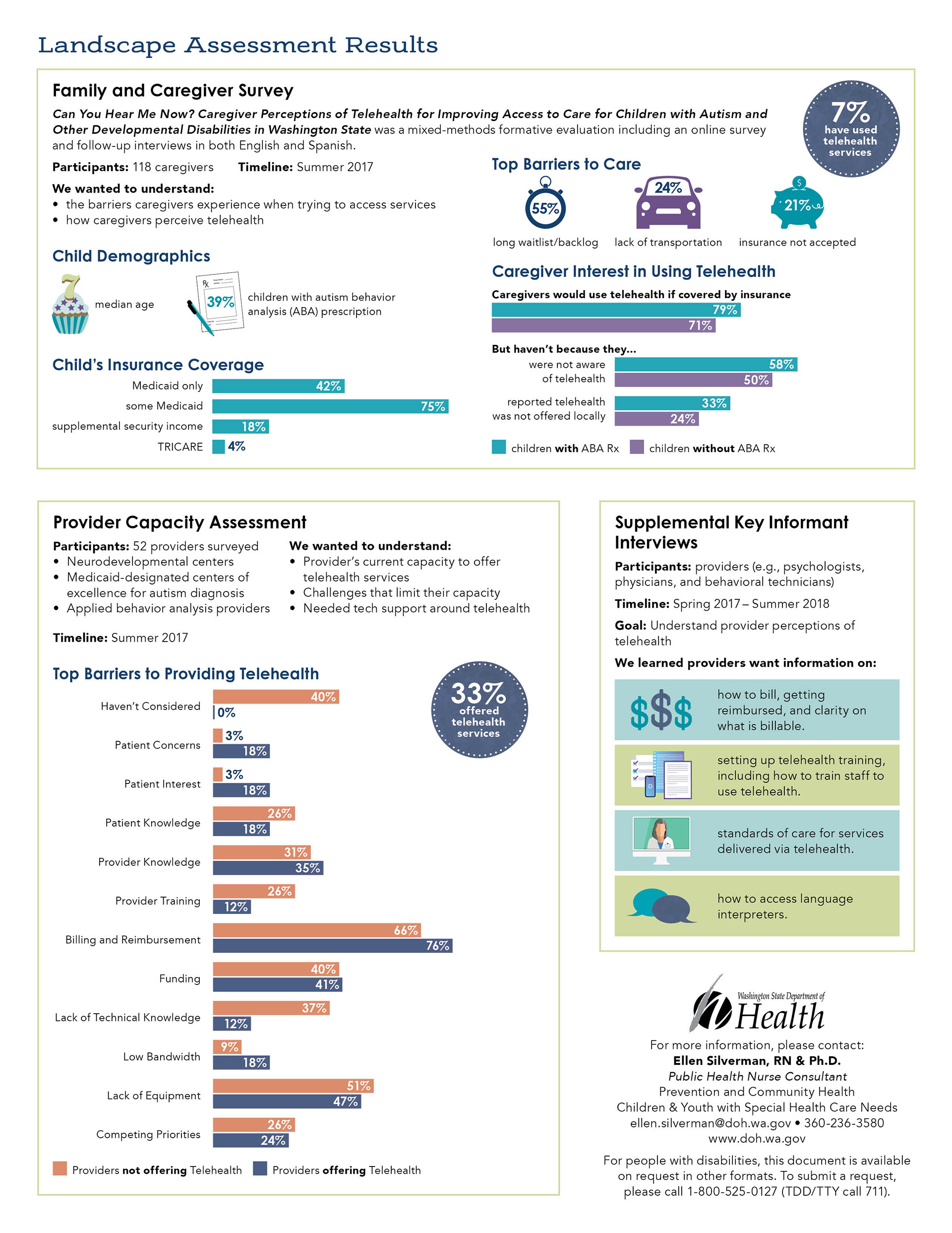 Julie Pawlowicz - Telehealth Poster & Handout