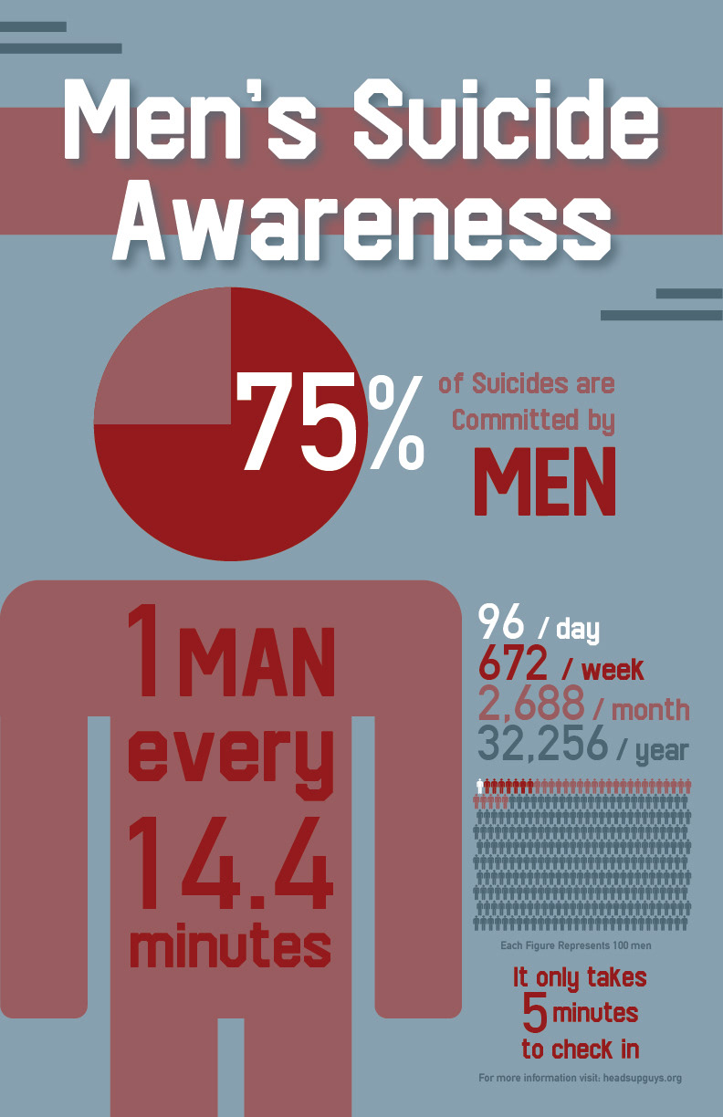 Men's Suicide Awareness Poster