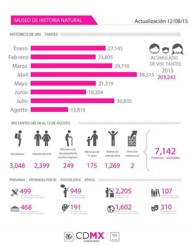 Statistics