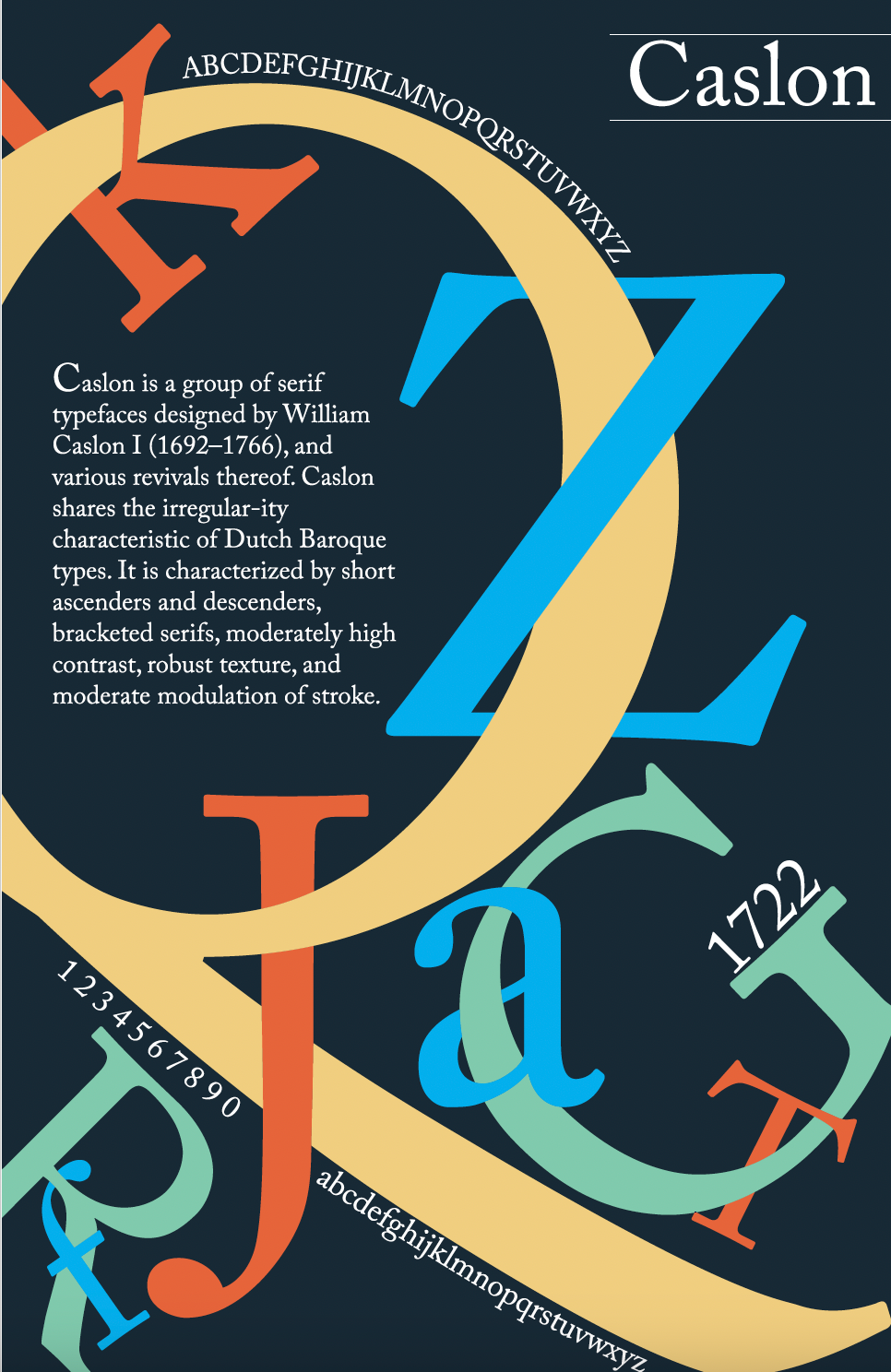 Typeface Poster