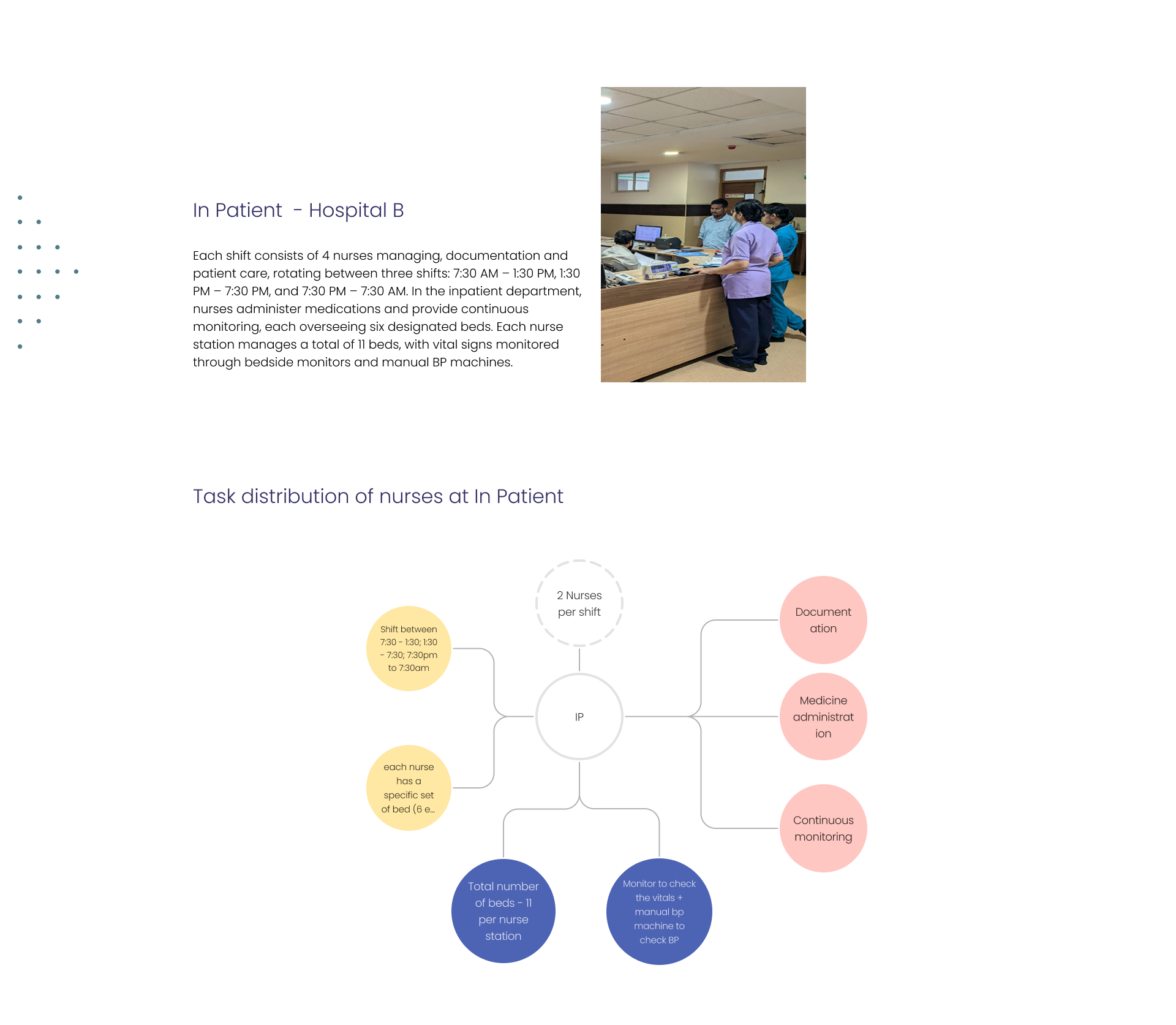 Rn Workflow Example DEVI MAHESAN - Enhancing Nursing Work Flow by Reducing Response Time