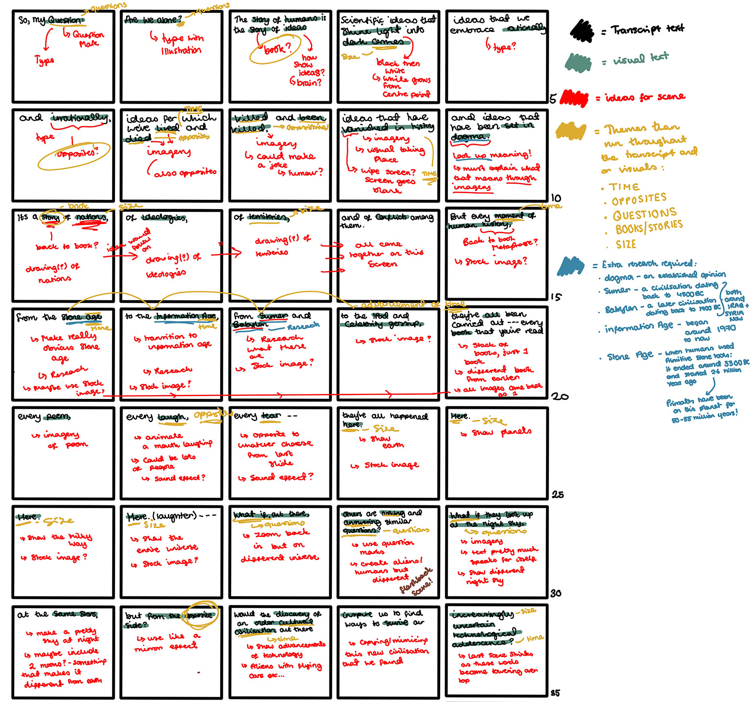 Initial Story Board with Text