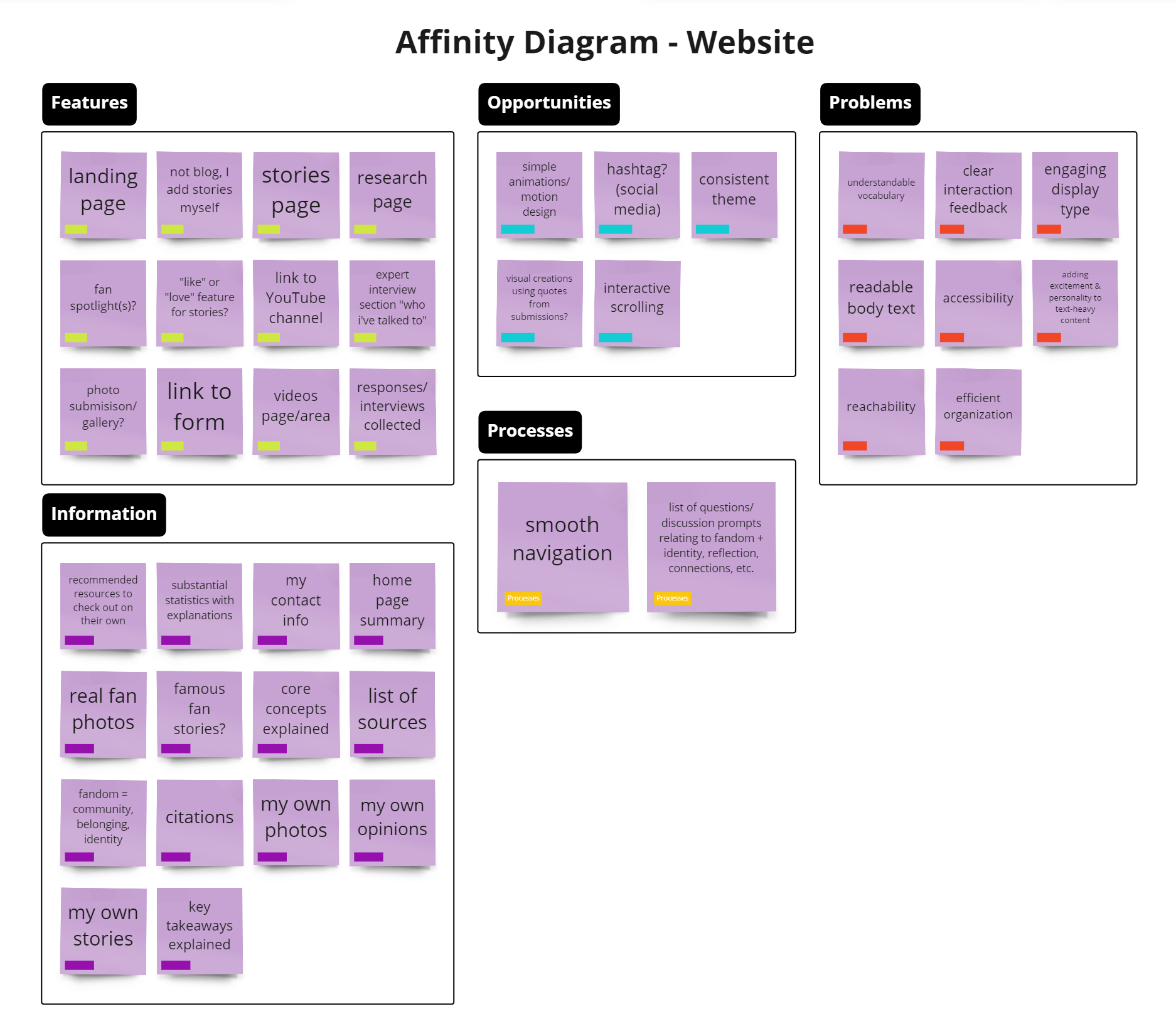 Affinity Diagram