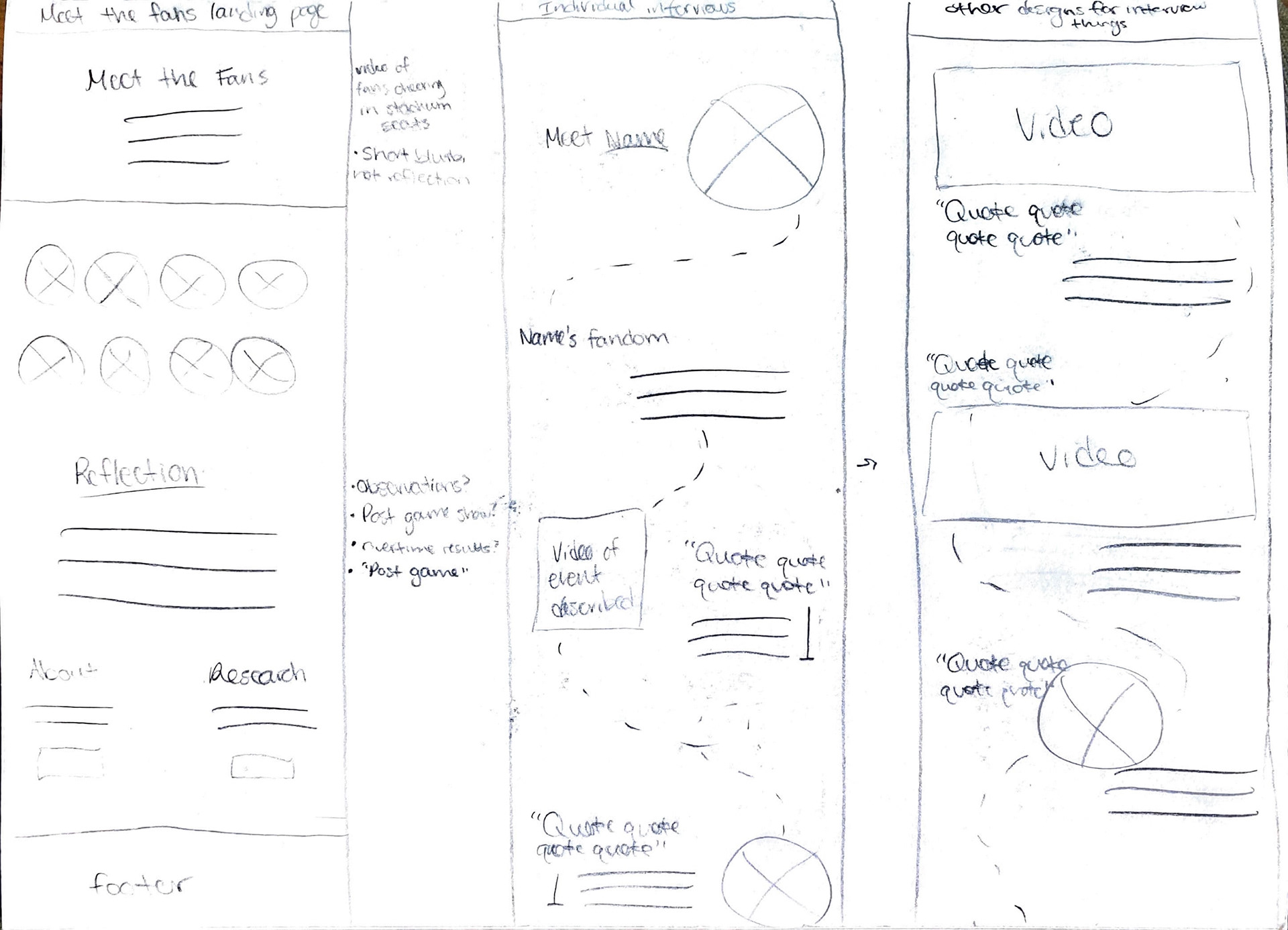 Wireframe sketches - Meet The Fans & Individual fan pages