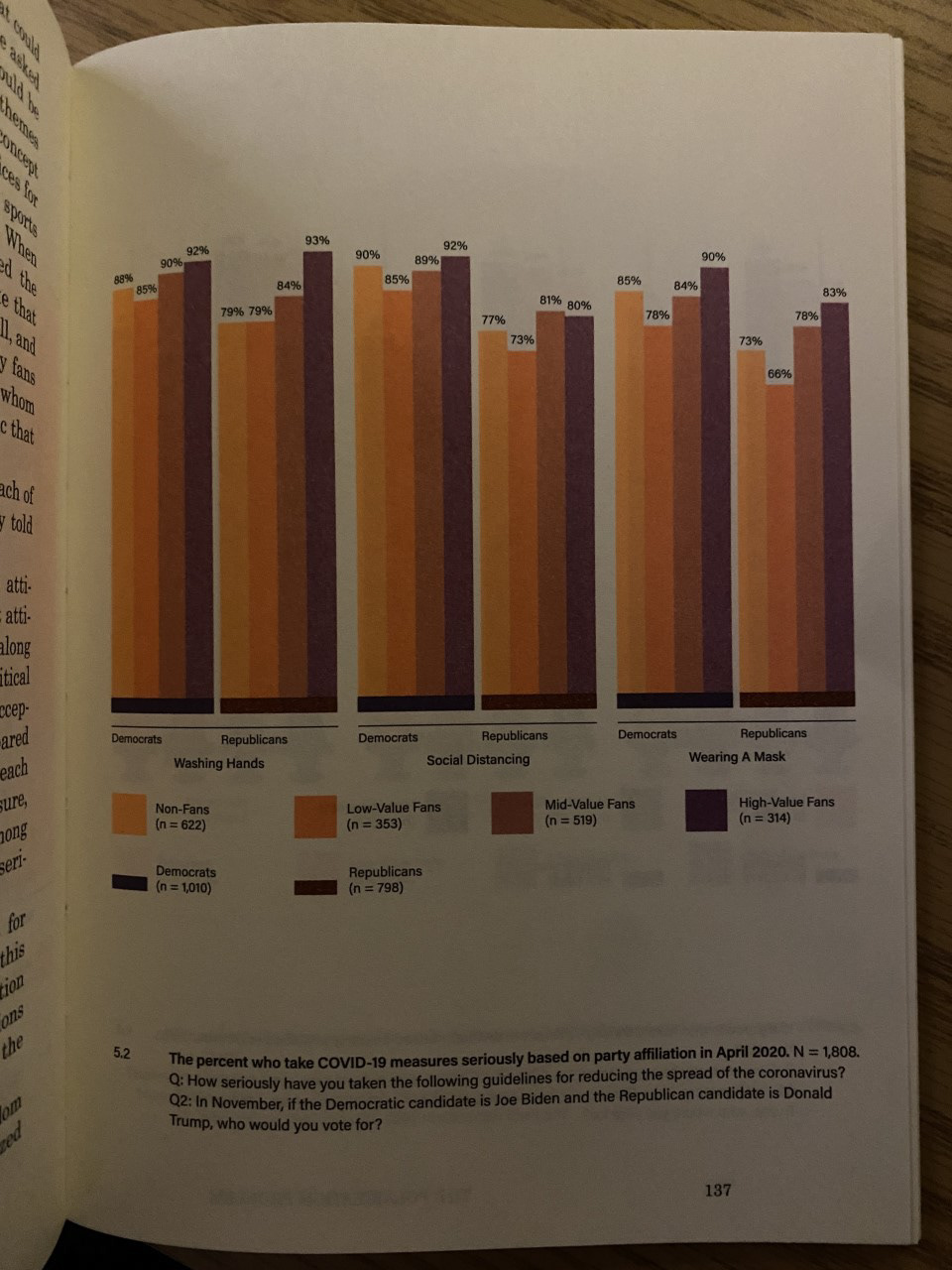 Bar graph in Fans Have More Friends