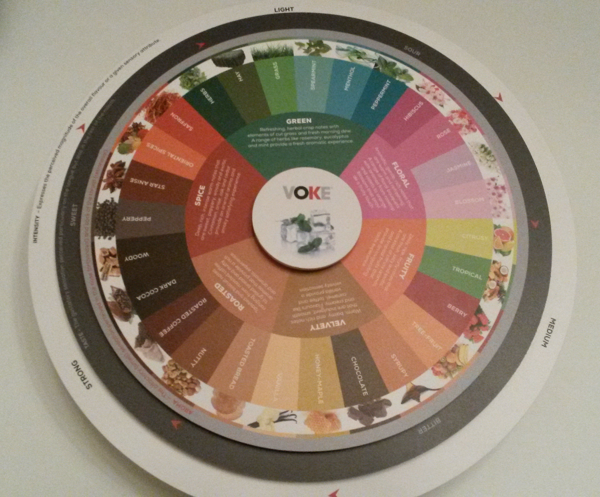 Voke – Flavour Wheel – low resolution production photo