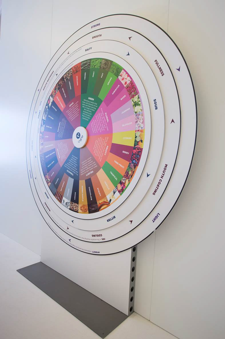 Vype – Flavour Wheel – production photo