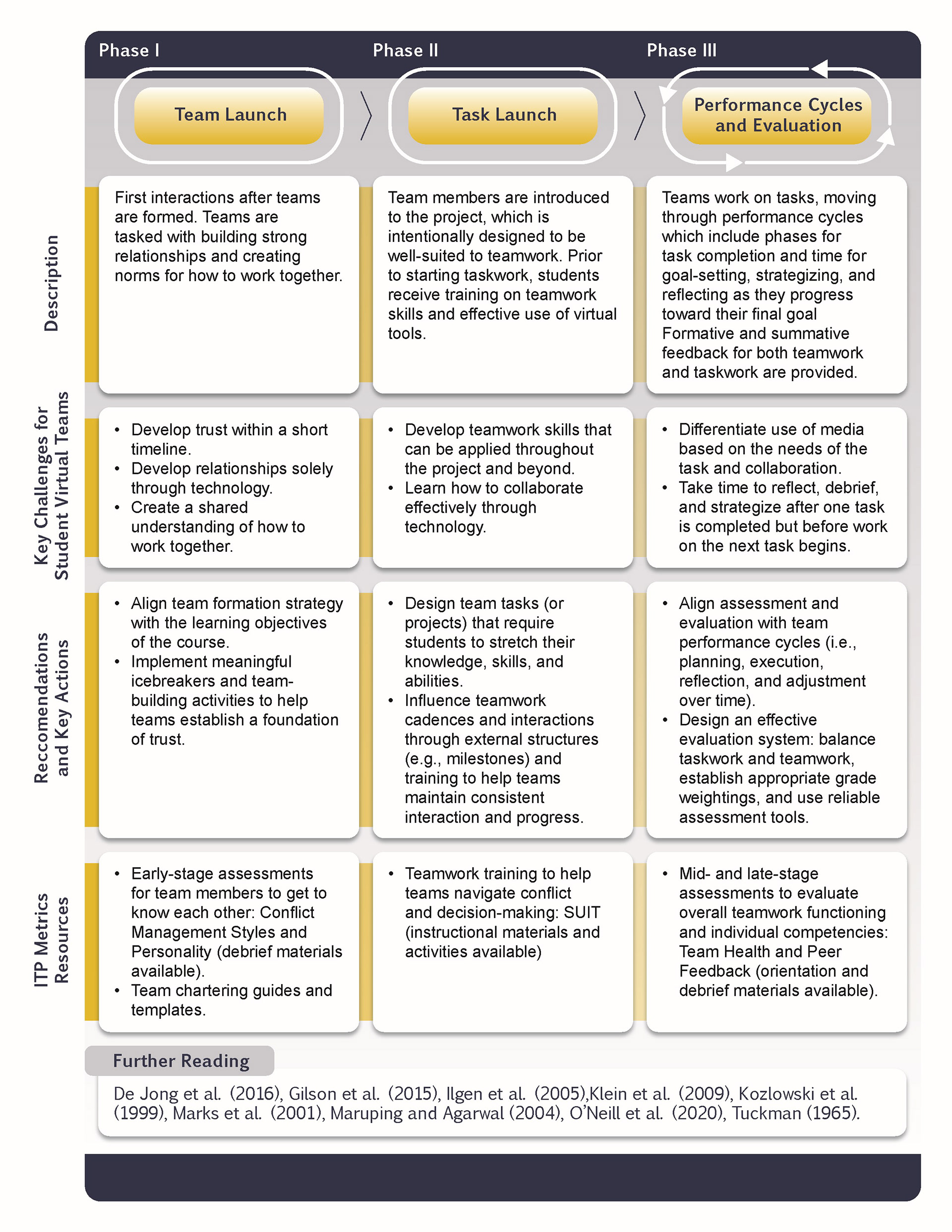 Textbook Figure - Cultivating Creative Collaboration in Student Virtual Teams in Higher Education: Design and Climate (2025)