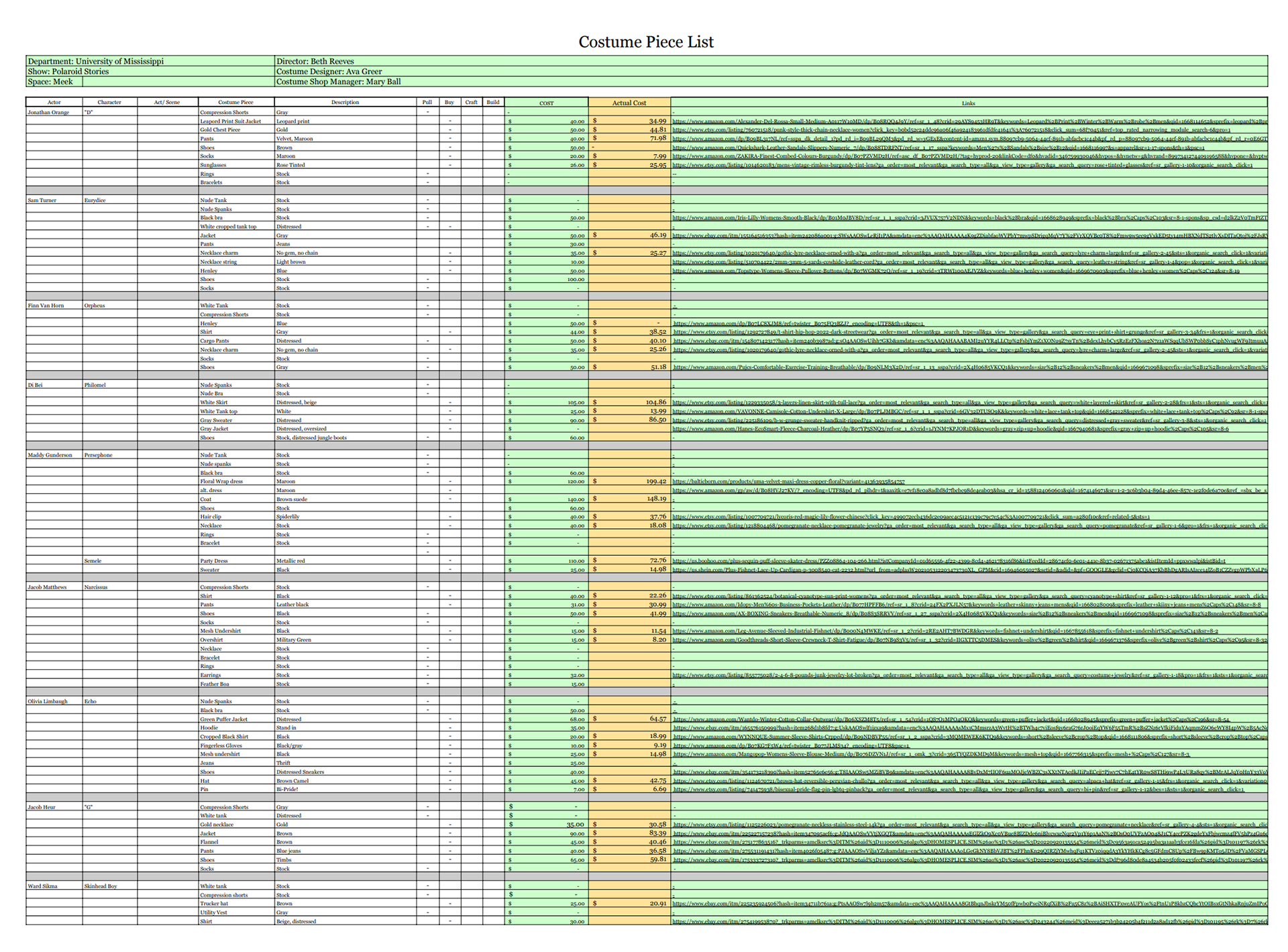 Polaroid Stories (Play, 2023) Budget Sheet sample