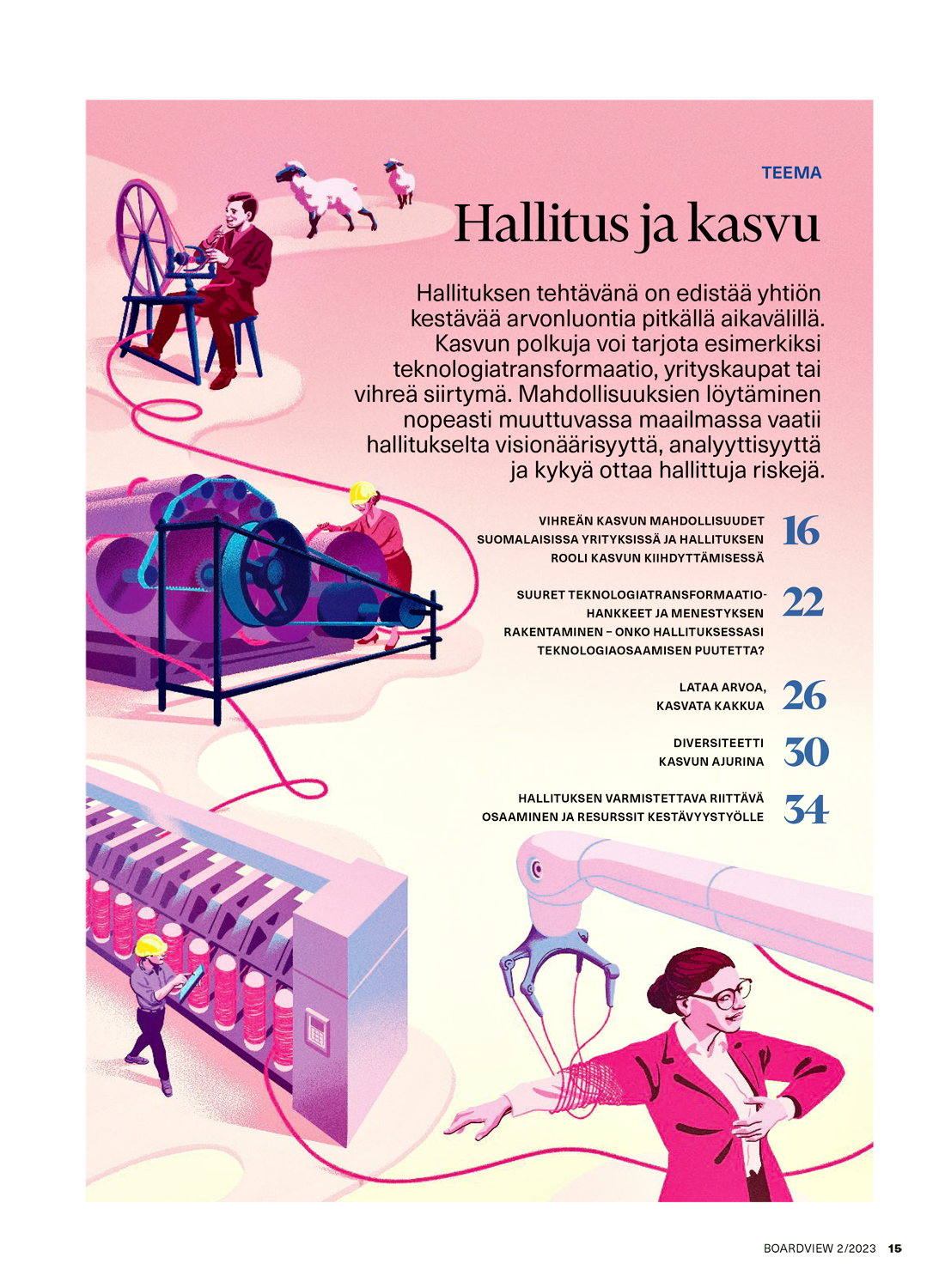 Interior cover 1 – History and future of yarn