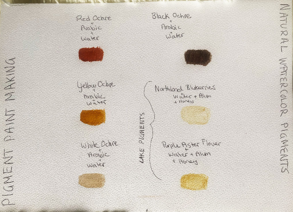 Pigment Making