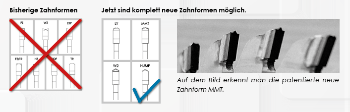 Bisherige Zahnformen
