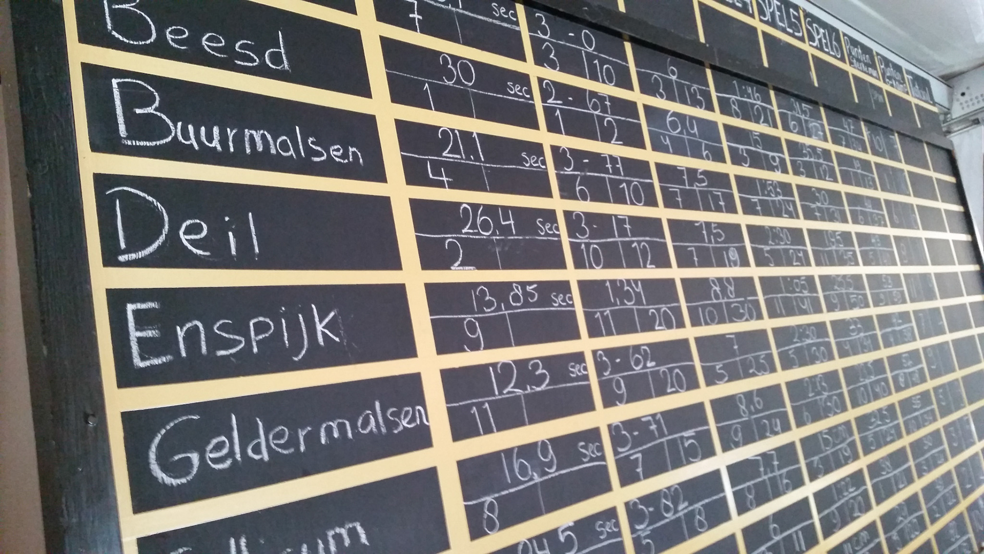 Vandaag teamfoto's maken Elfdorpenspel