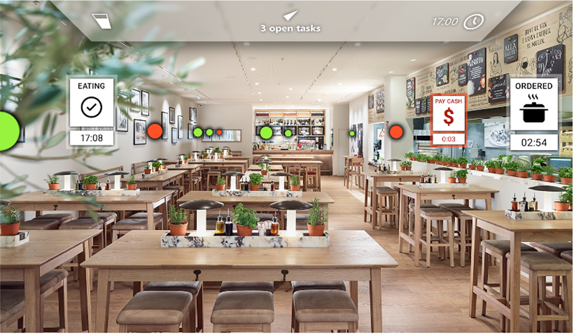 Concept art: A restaurant with floating white and red dots over each table. Nearby tables have detailed information about the state of the table, e.g. "Eating". A head-up-display on top shows the waiter what table to serve next.