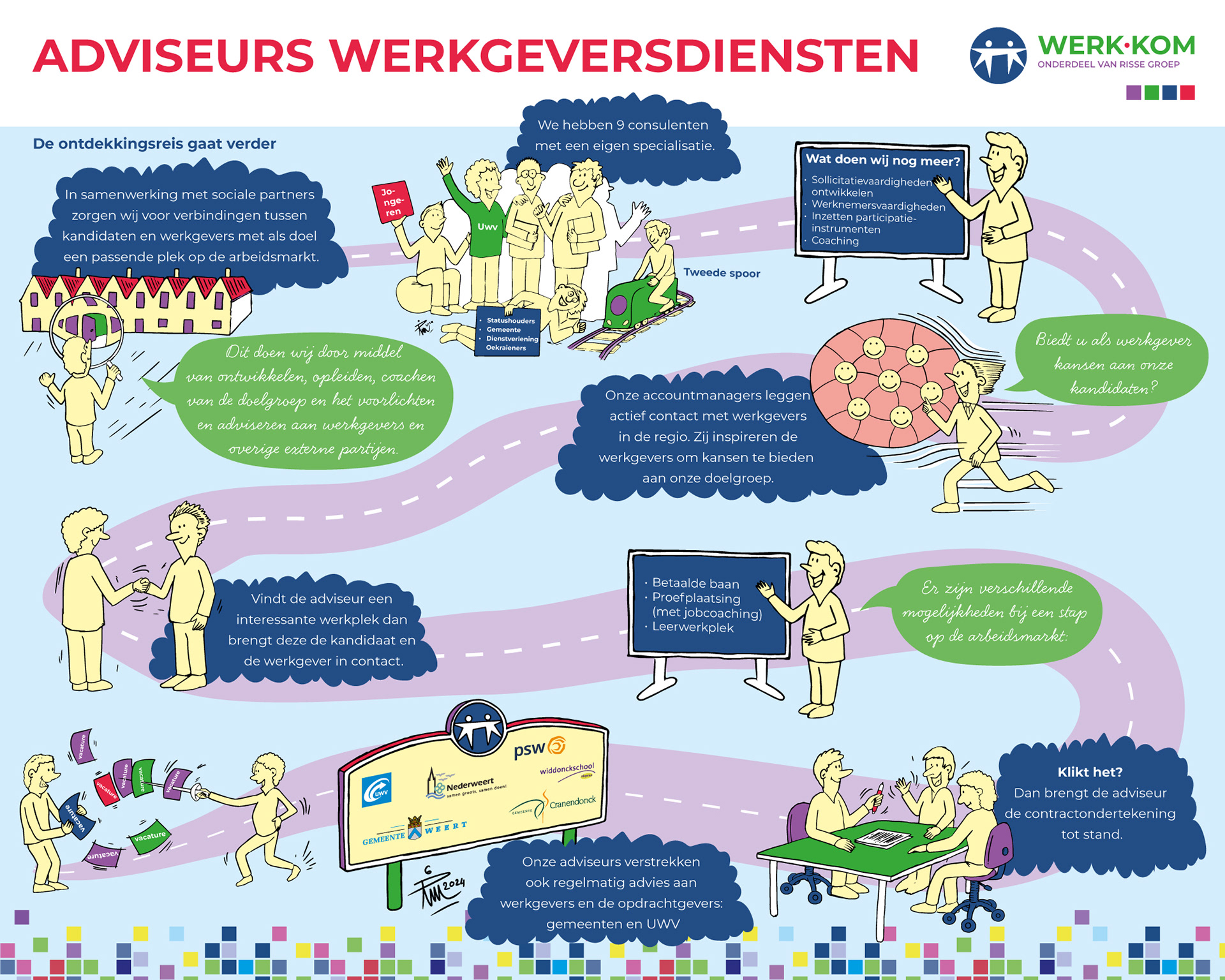 Praatplaten Werk.Kom