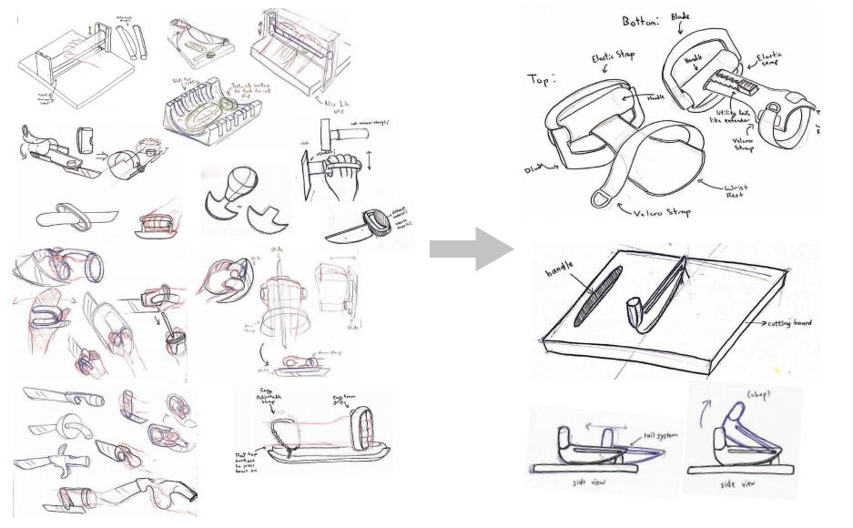 7 Assistive Kitchen Cutting Devices - Assistive Technology at Easter Seals  Crossroads