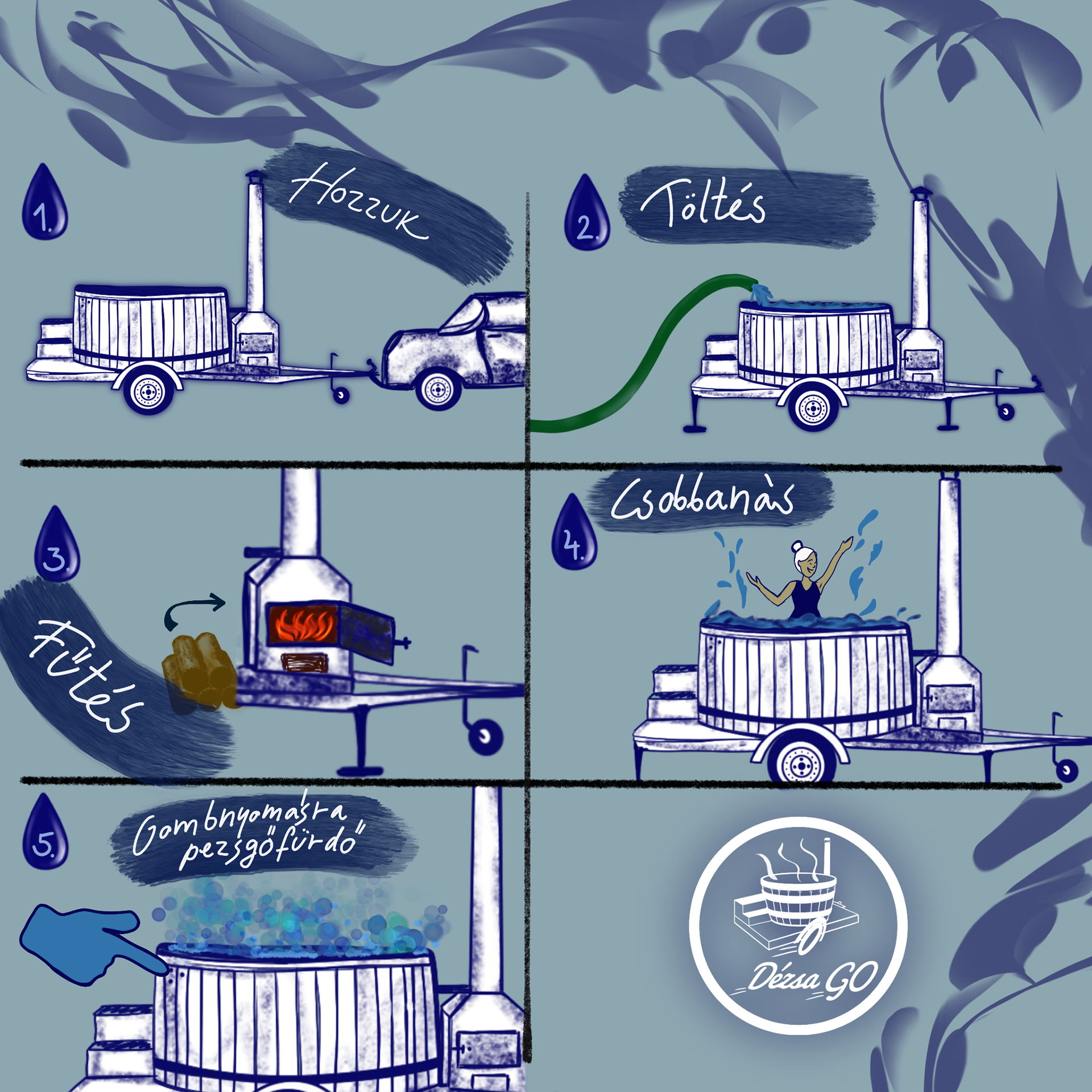 Process of getting and using the tub.