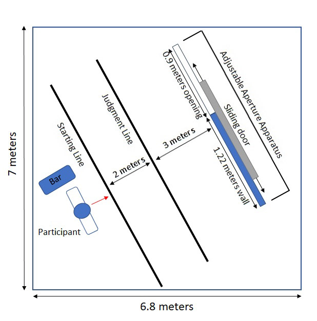 Schematic diagram of virtual room