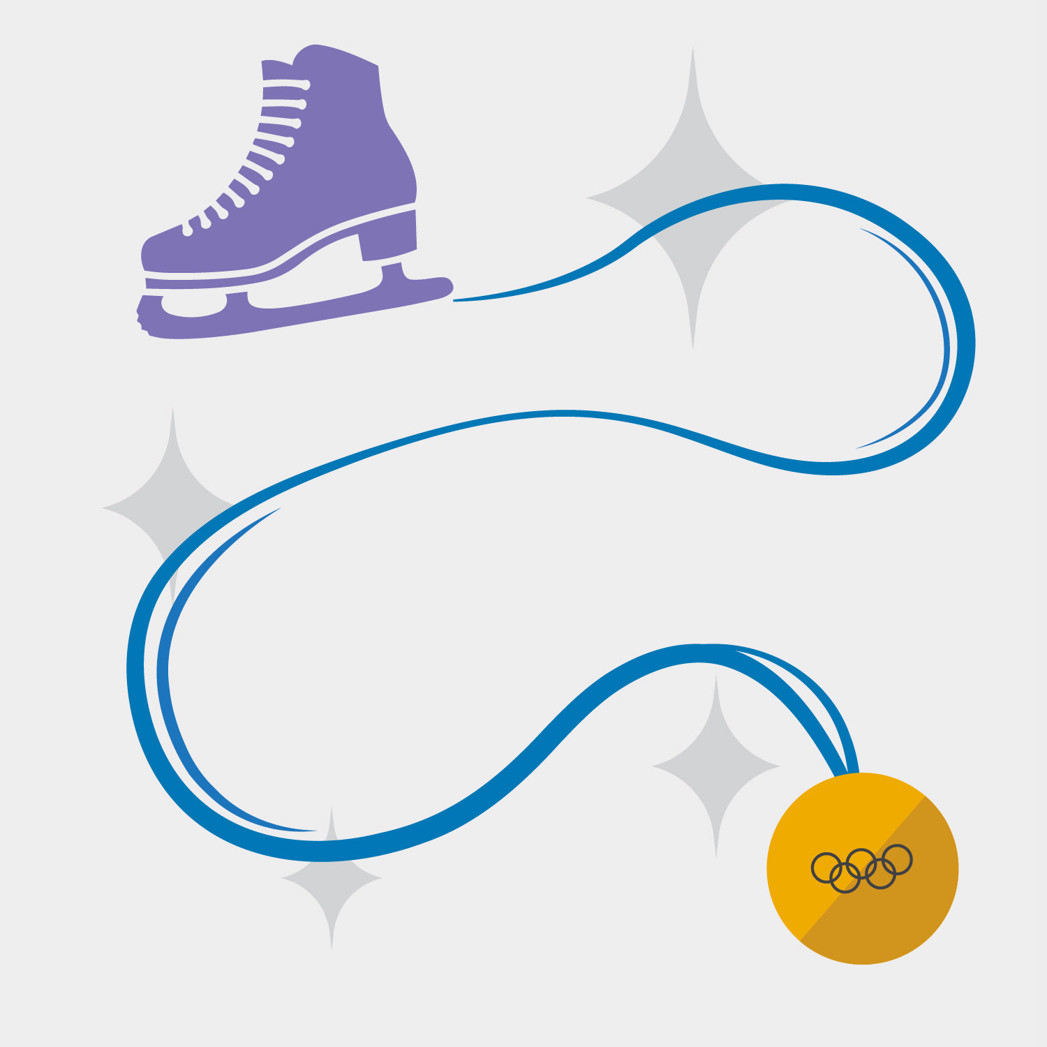 Figure Skating Predictions