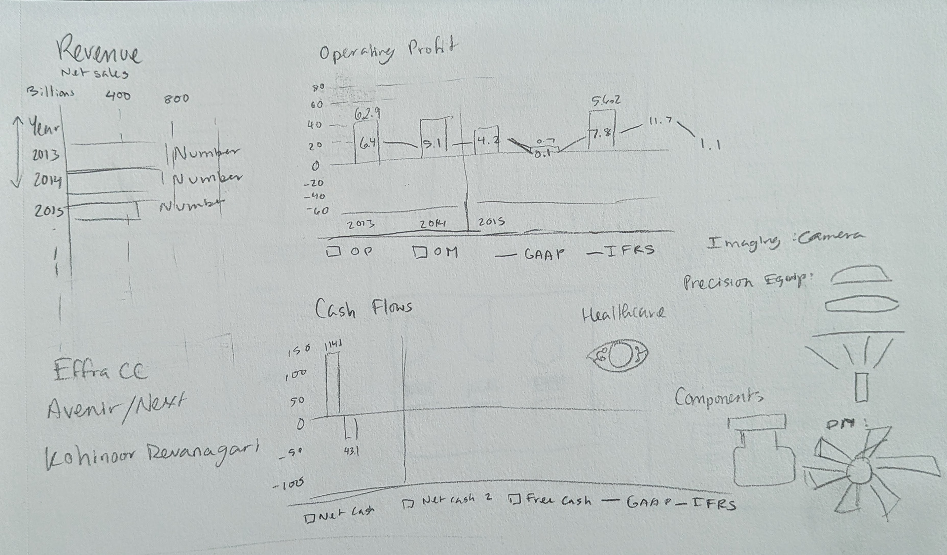 Sketches and Feedback