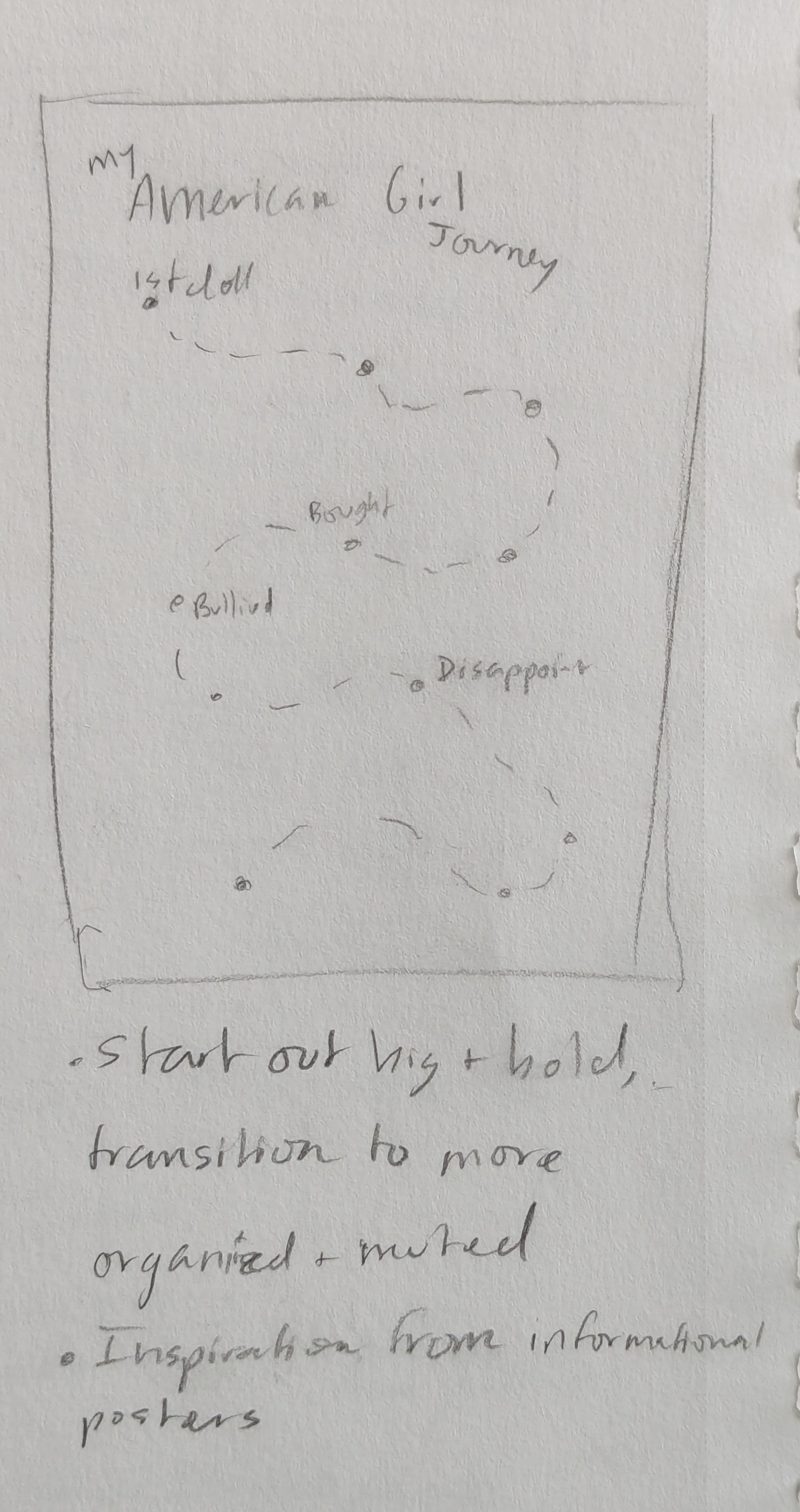Board game revision