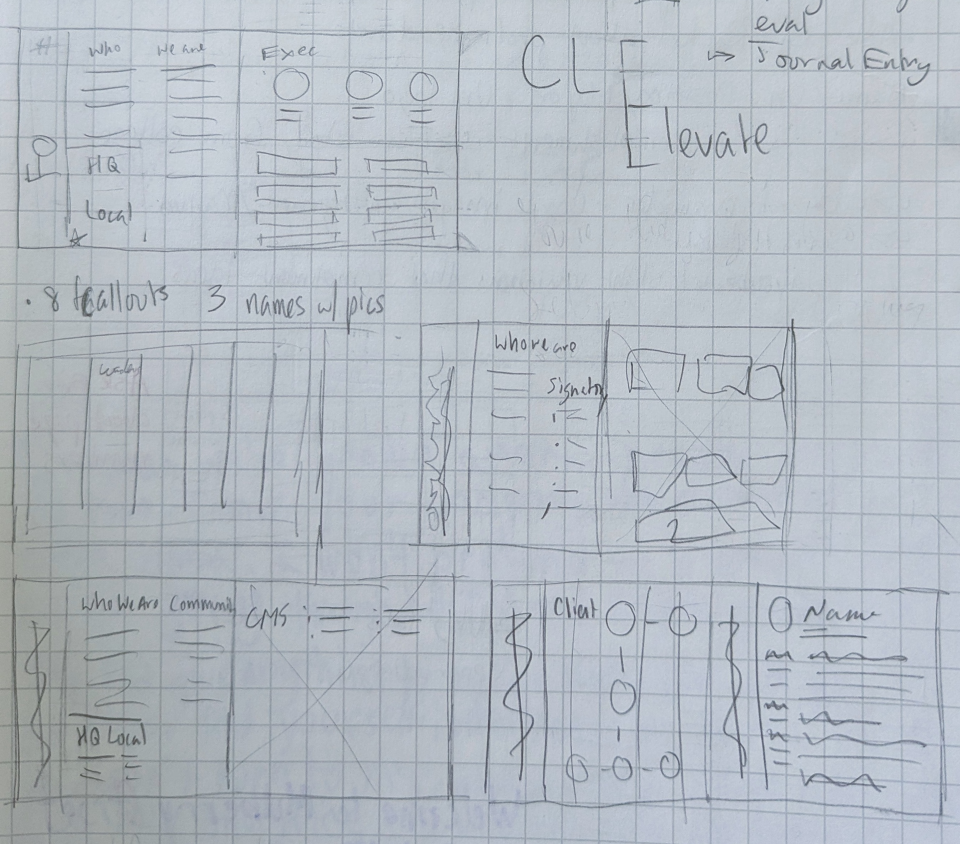 Sketches for RFQS