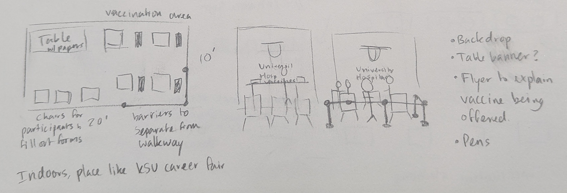 Vaccine Clinic Sketches