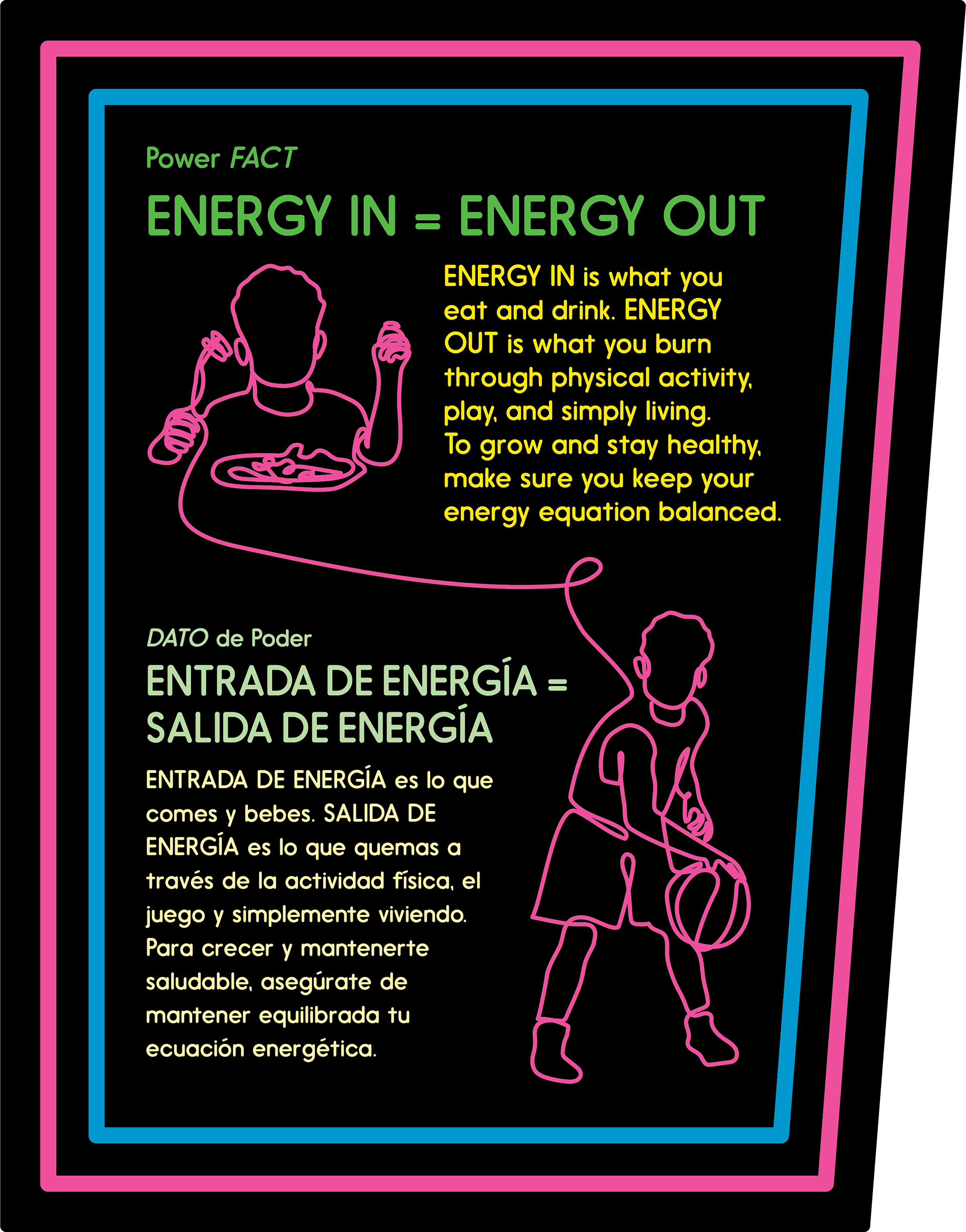 POWER FACT Panel | POWER PLAY interactive exhibit | Children's Museum of Houston