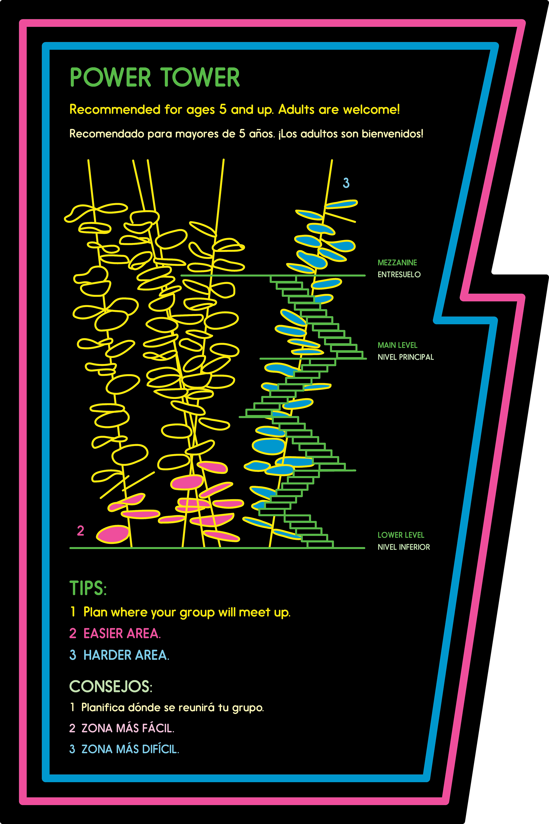Tower Map Panel | POWER PLAY interactive exhibit | Children's Museum of Houston