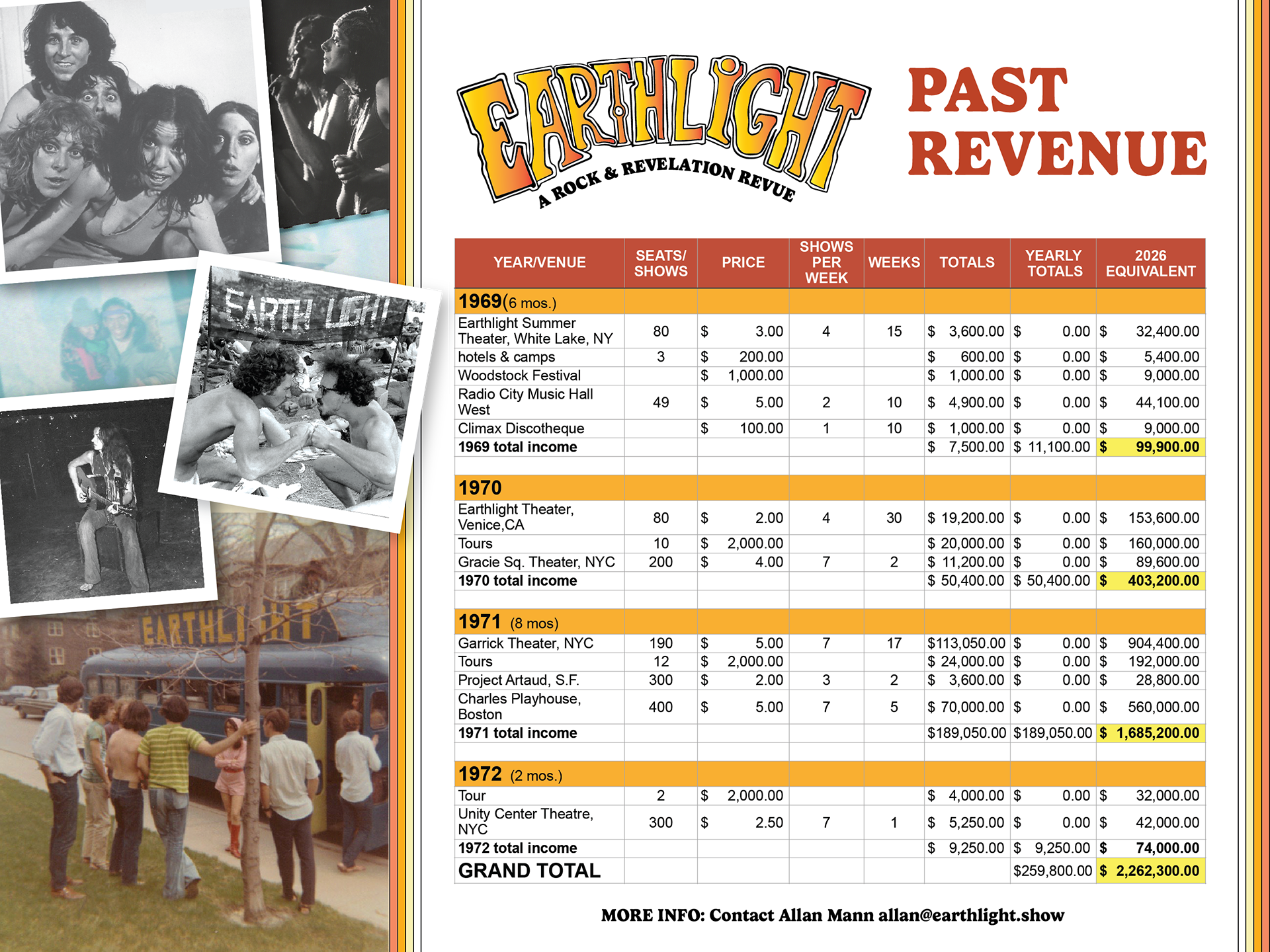 Revenue page for presentation deck for the revival of EARTHLIGHT
