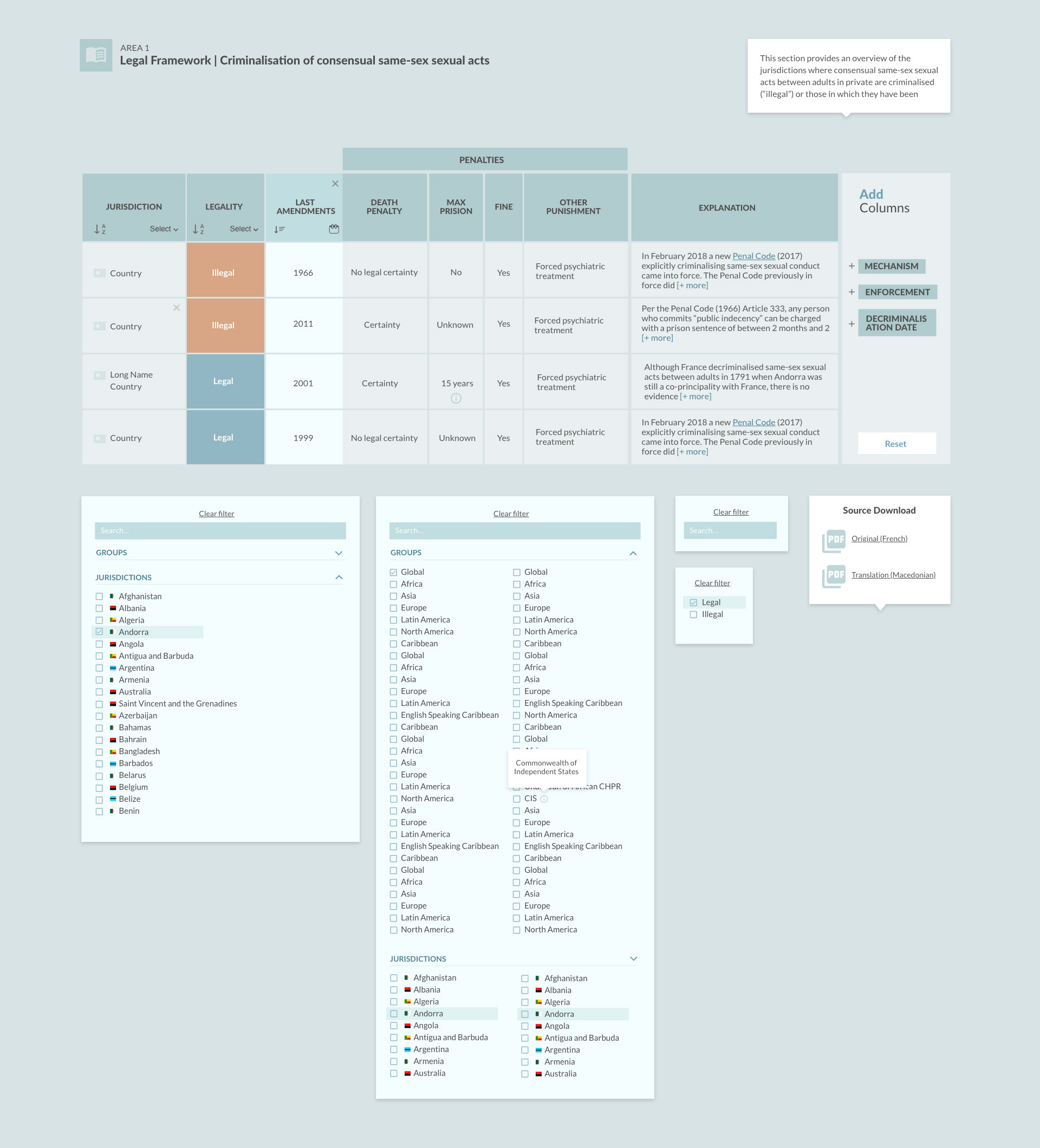Tables with information, slide downs and pop ups