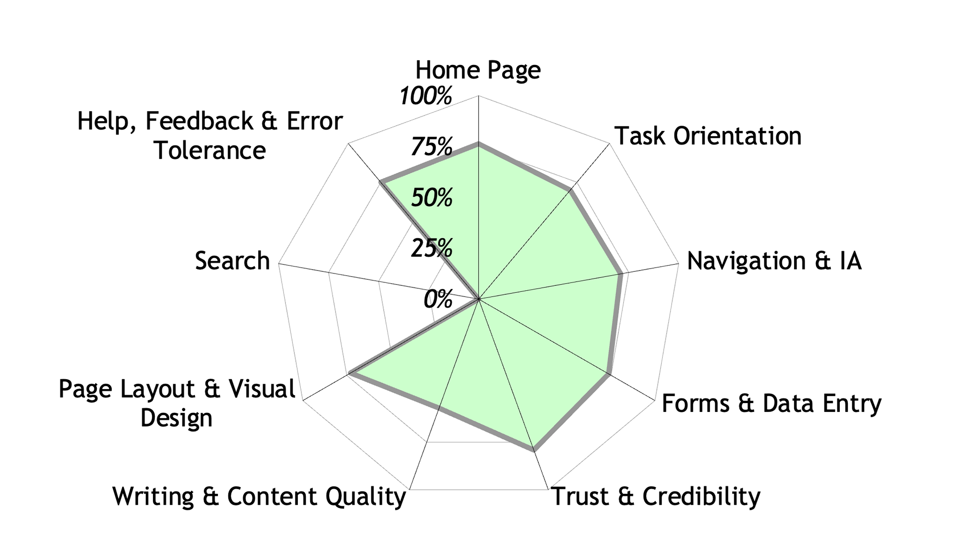 Expert Review