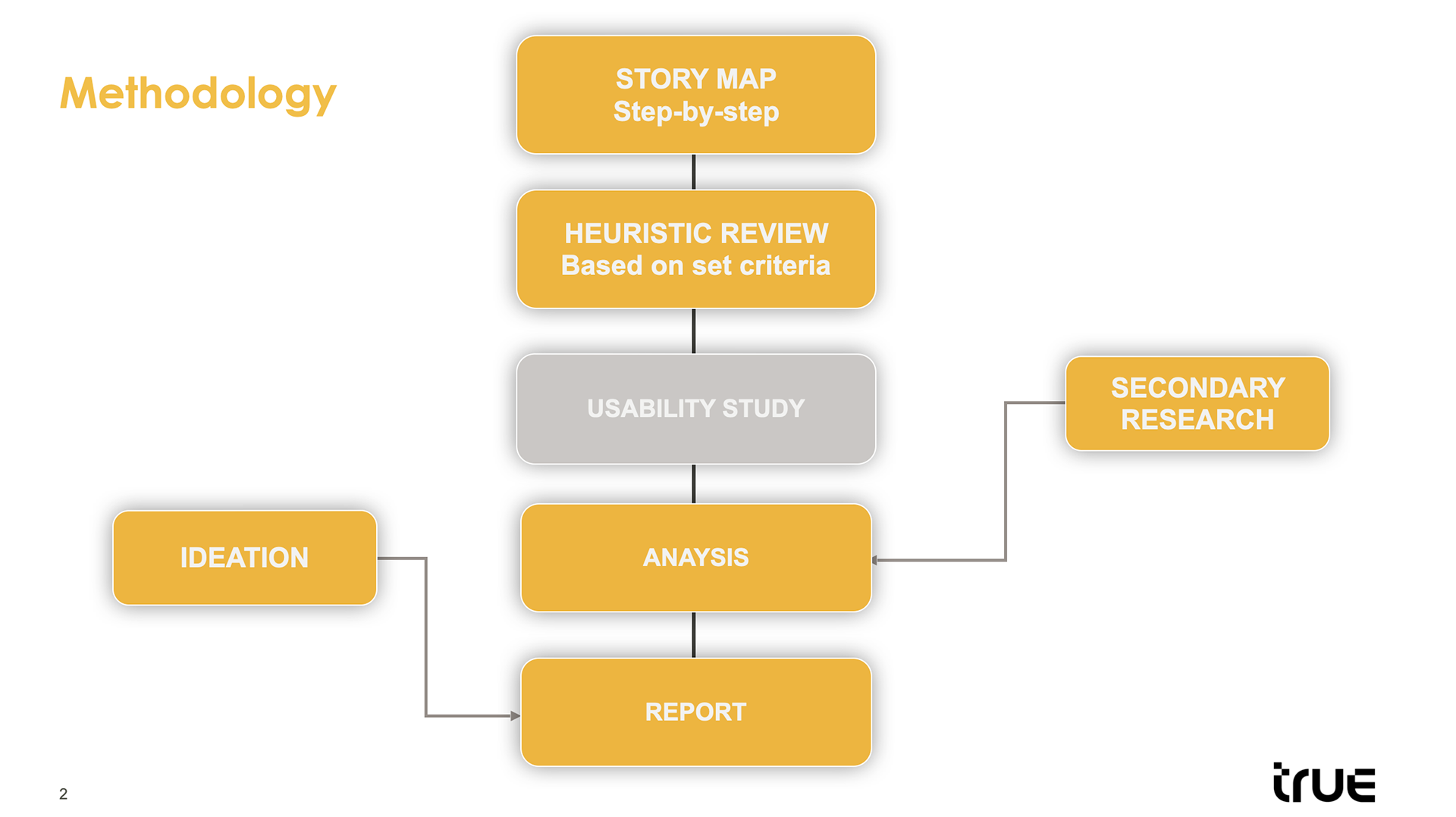 Methodology