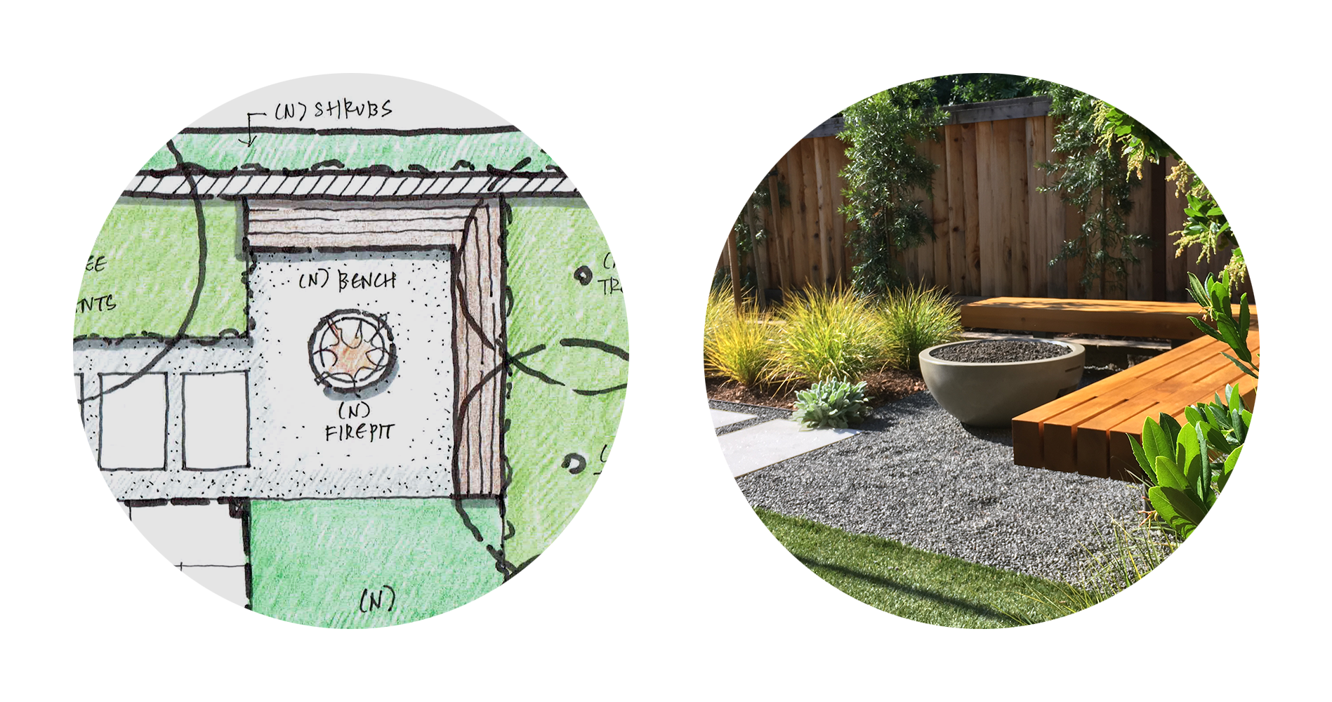 A hand-drawn schematic plan (left) depicts a modern corner bench and round fire pit set among plants. A photo (right) shows the installed garden with the wood corner bench and fire bowl framed by low water plants and ornamental grasses.