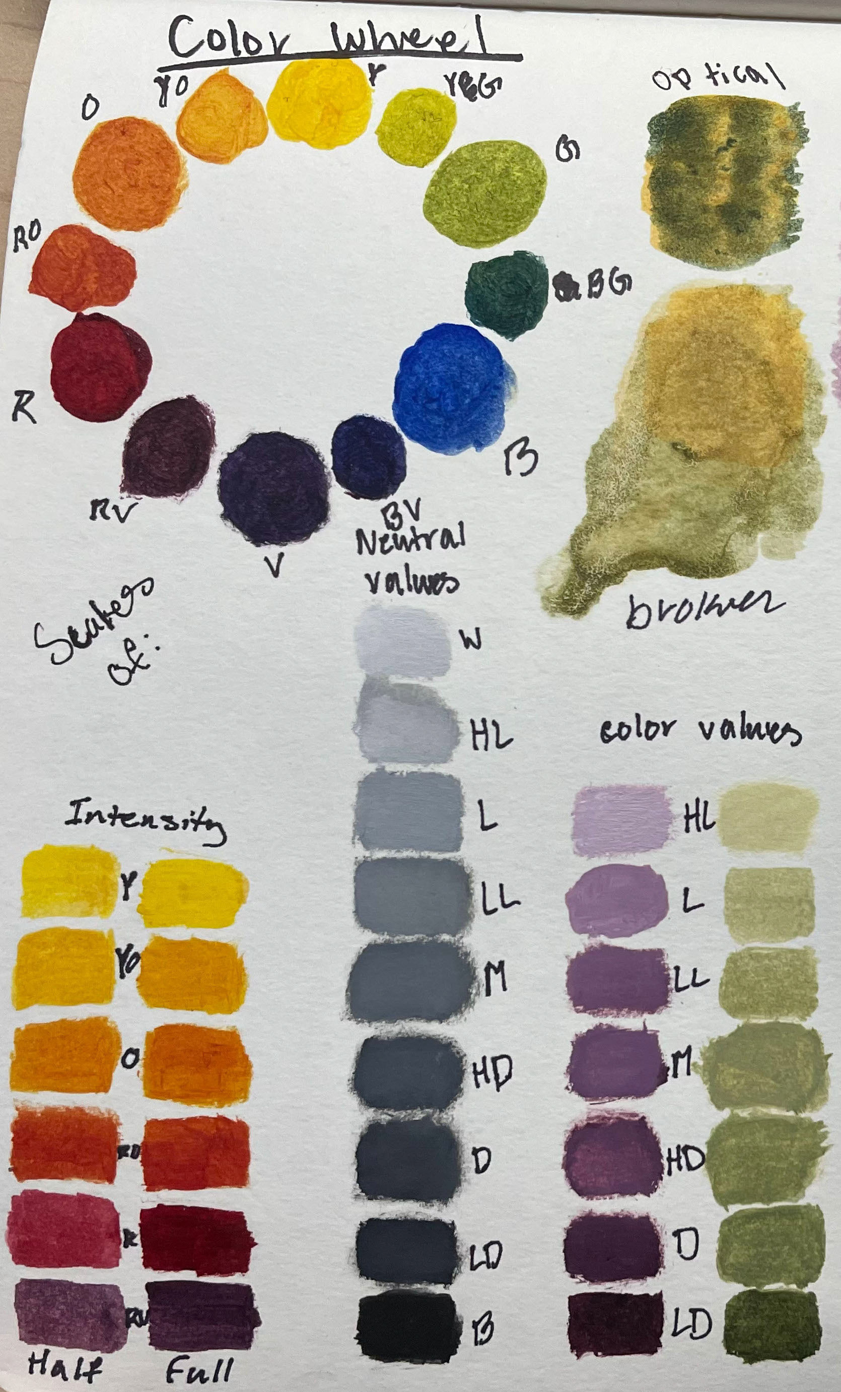 swatches