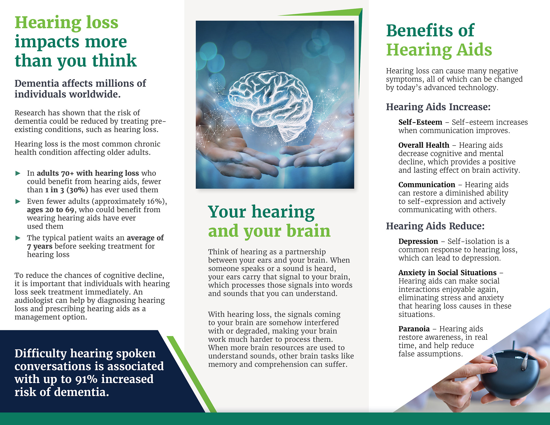Delta Hearing - Brain Health Trifold Brochure - Spread 2