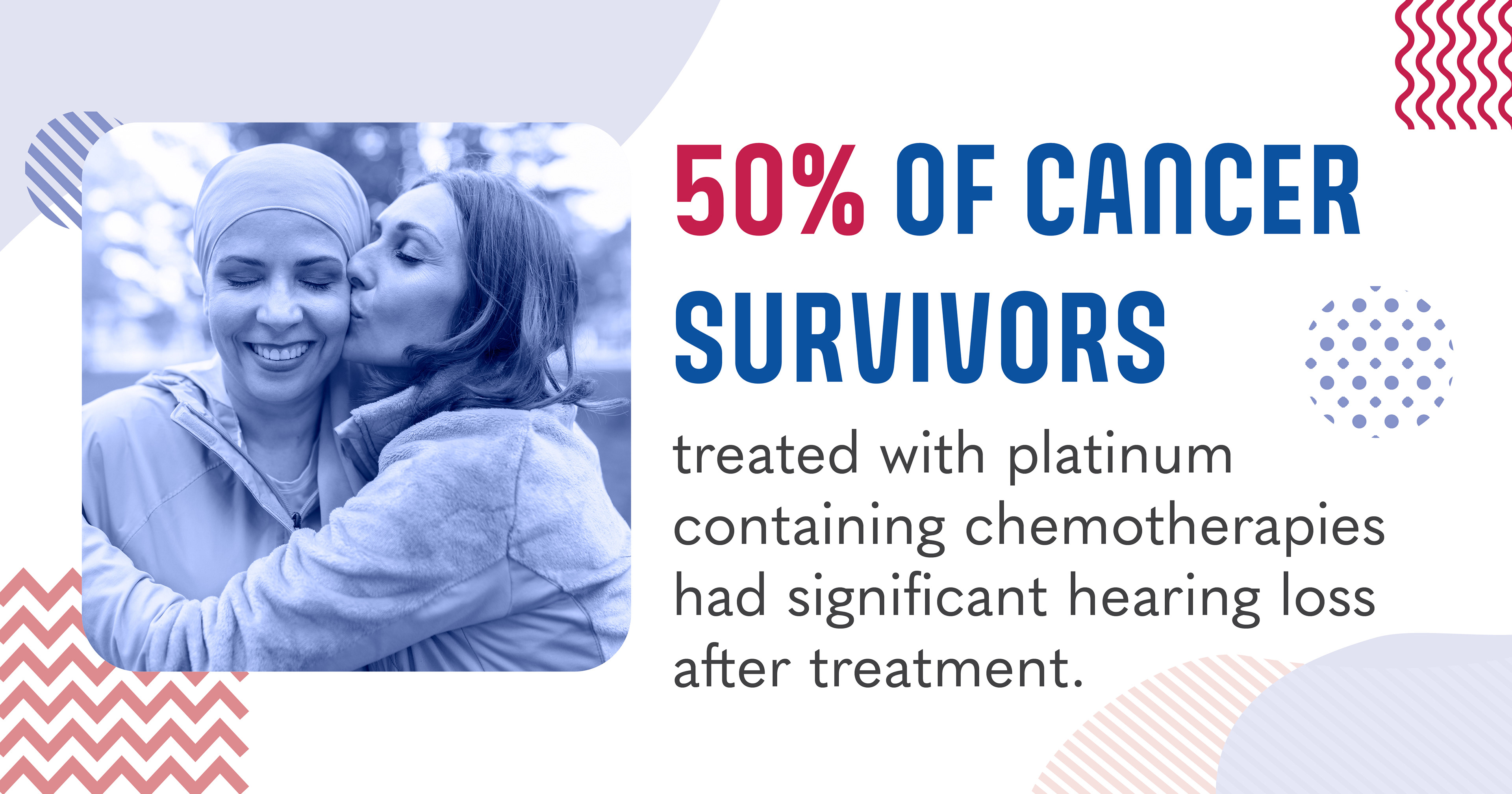 Hearing Loss & Cancer - Social Graphic 2