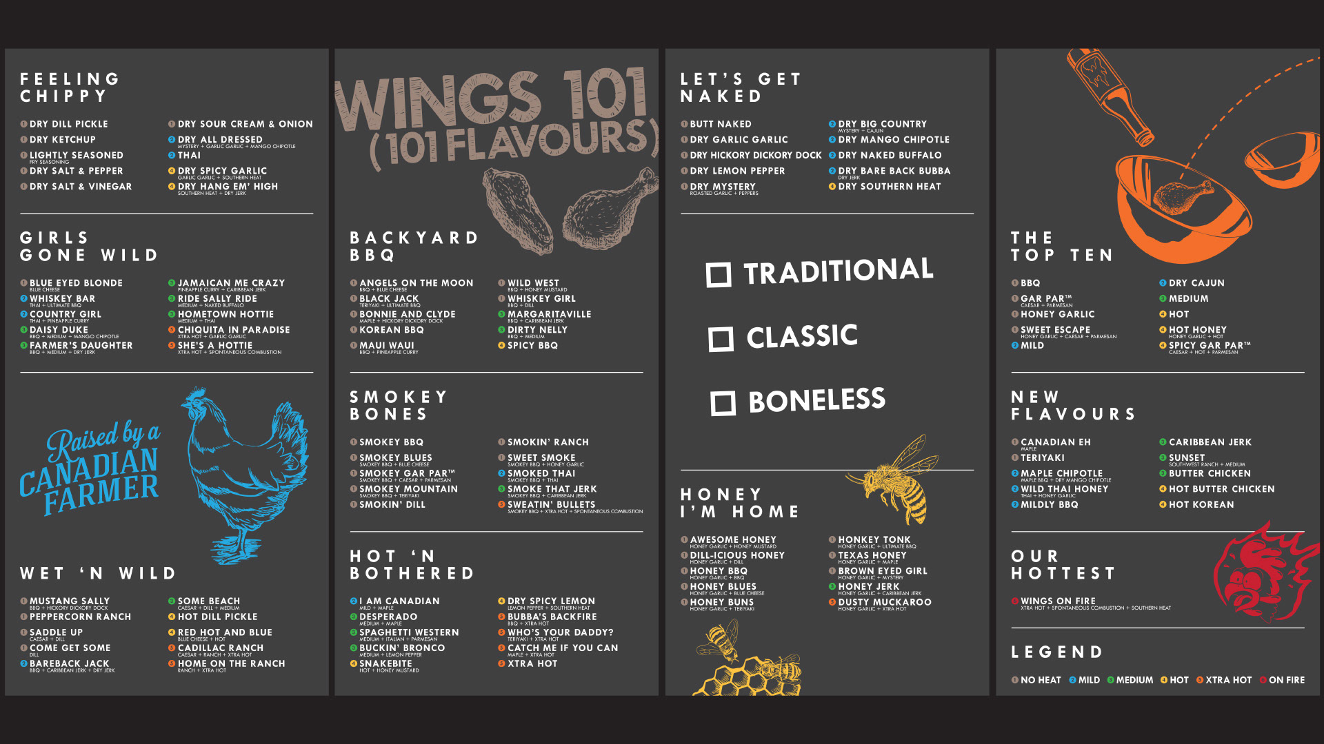 An image of four menu boards for a Wild Wing franchise, detailing all the available wing flavours.
