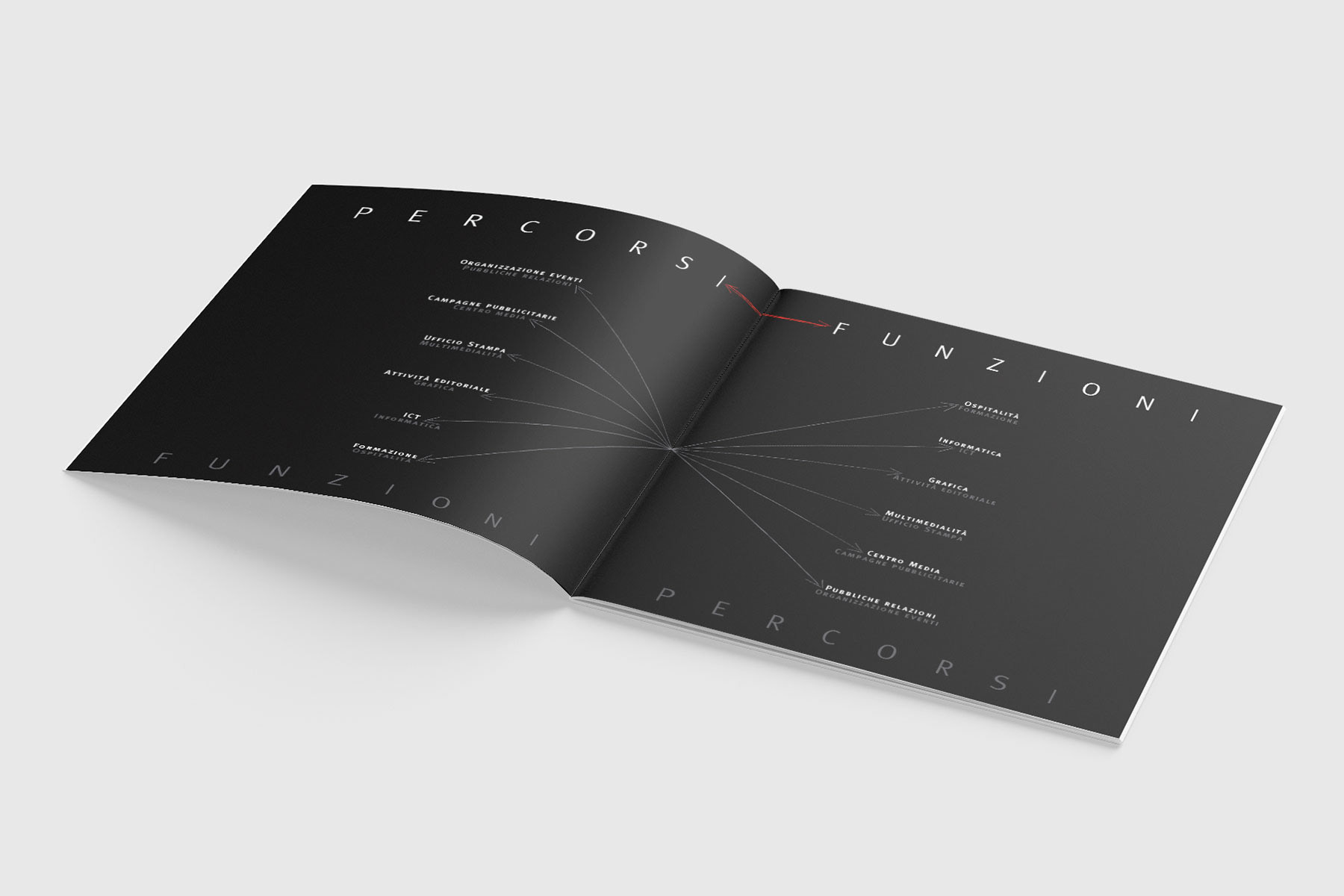 brochure Mar.Co Relations