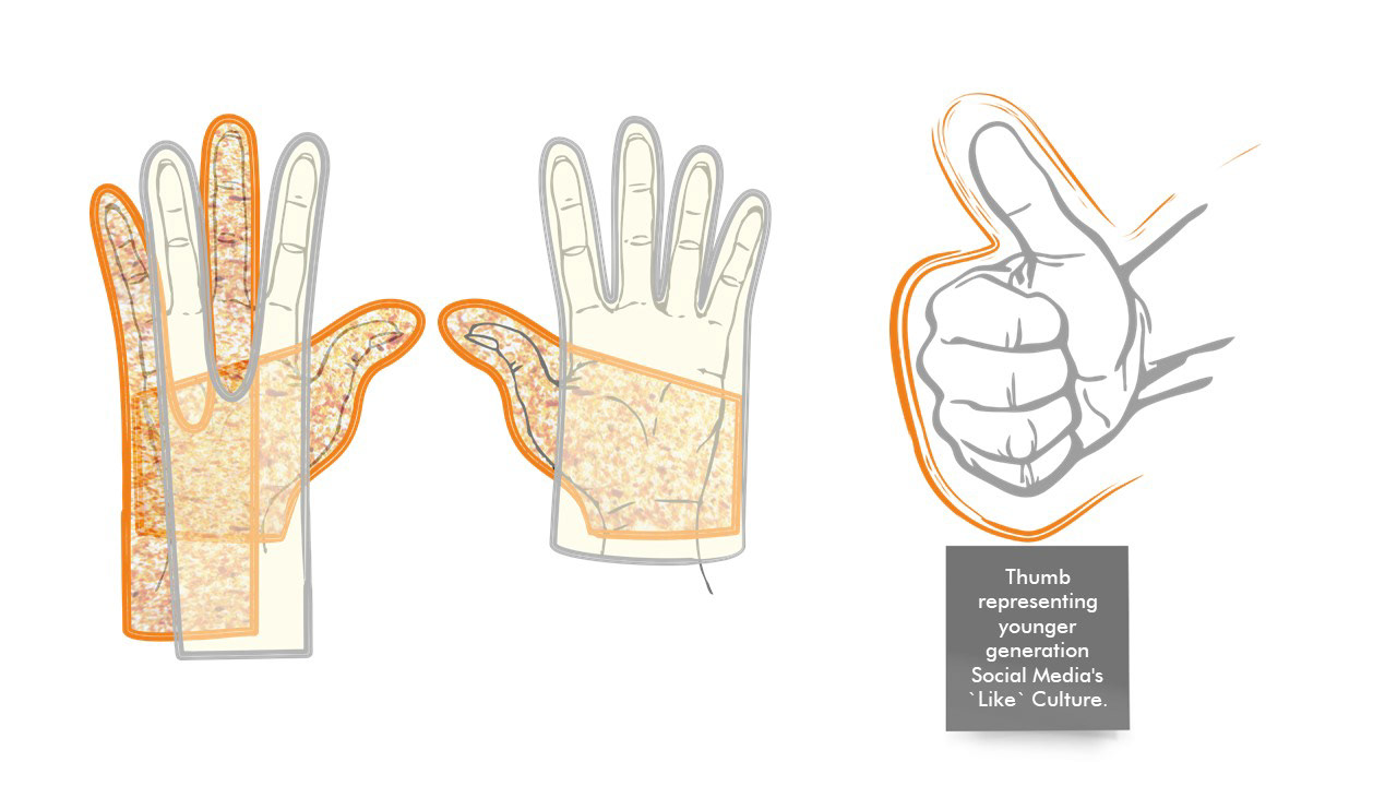 Sketches of glove project.